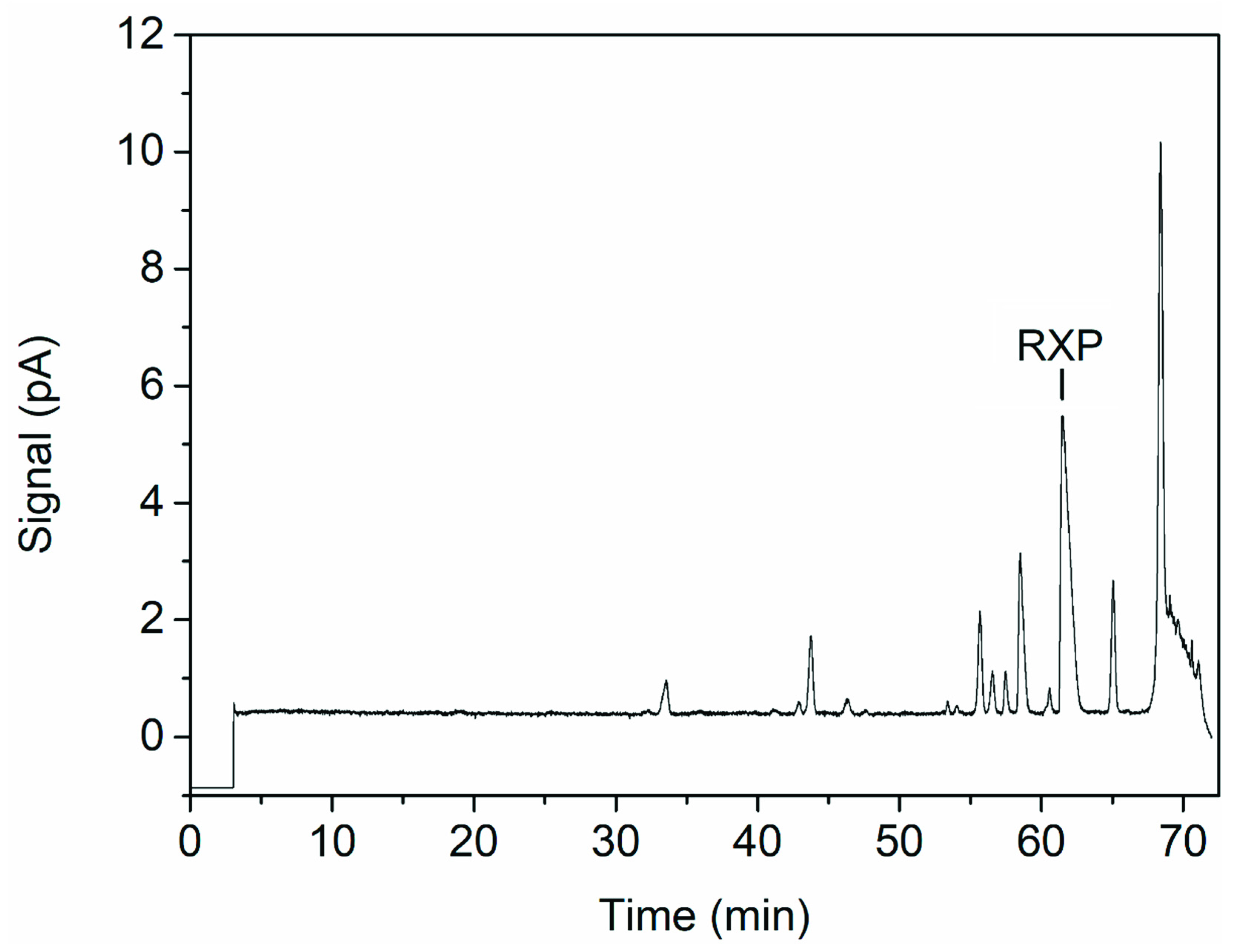 Separations 08 00241 g008