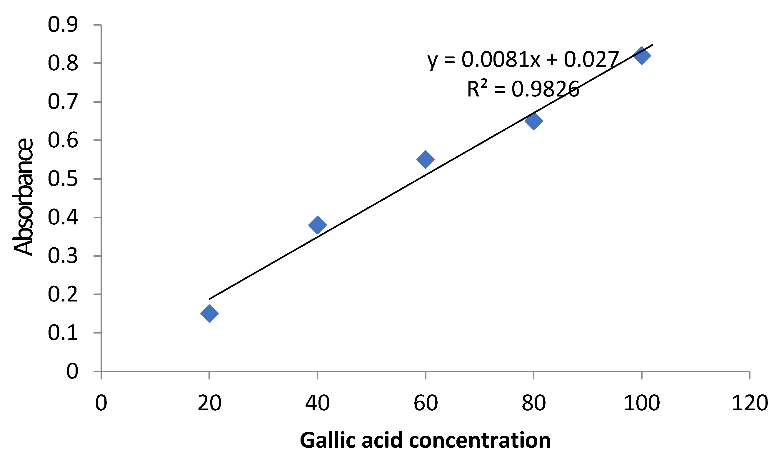 Separations 08 00244 g001