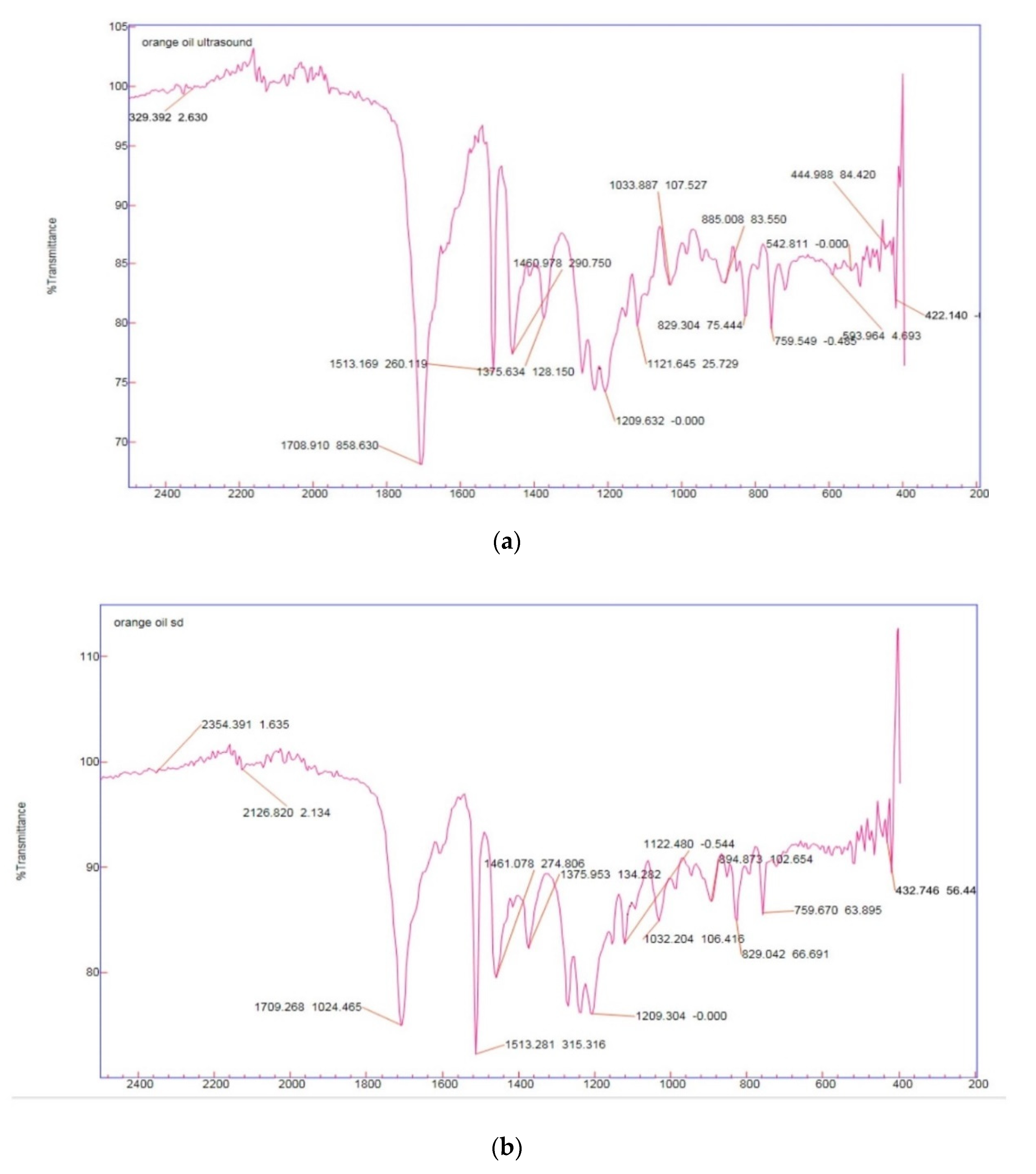 Separations 08 00244 g003
