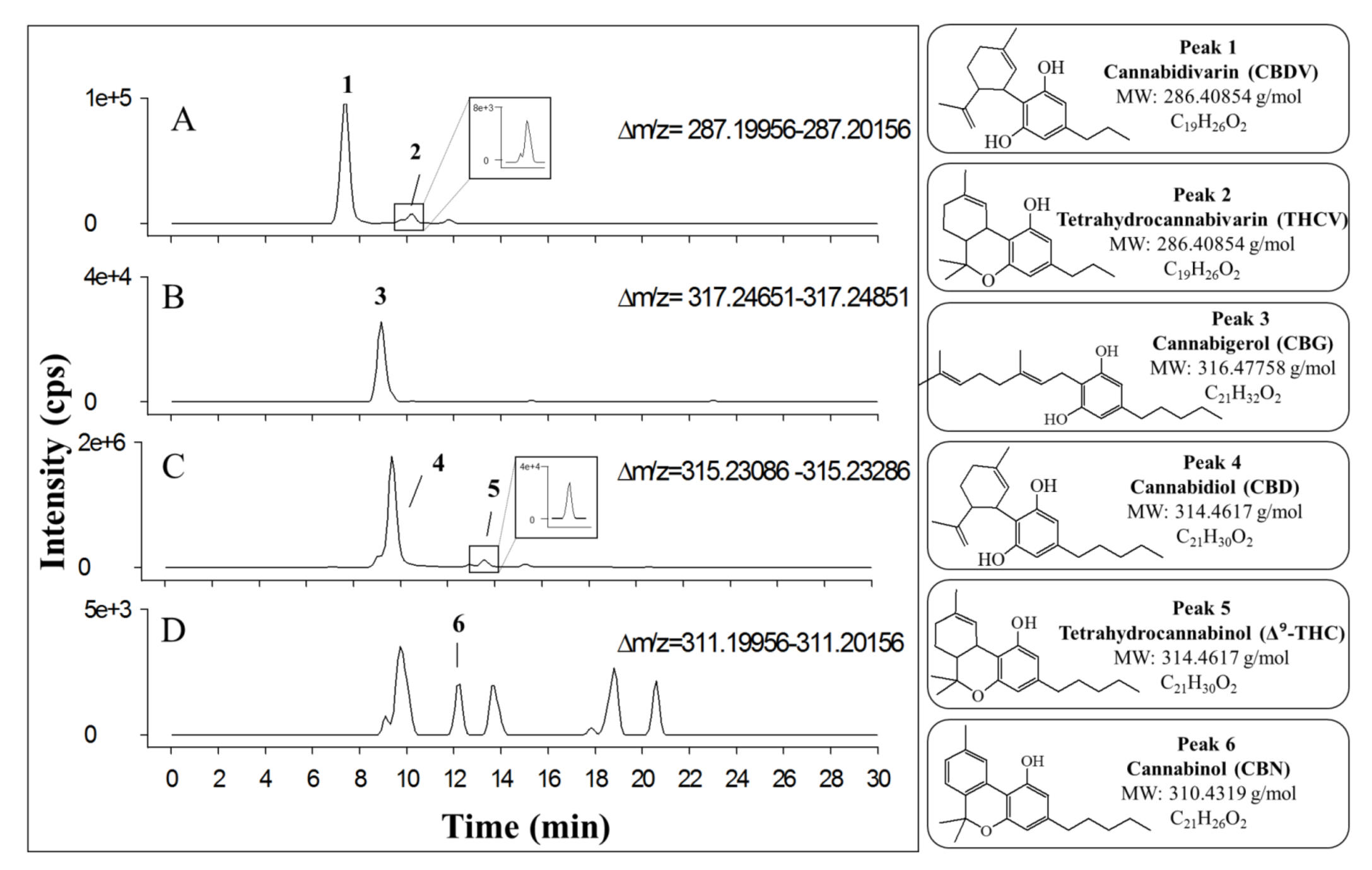 Separations 08 00245 g001