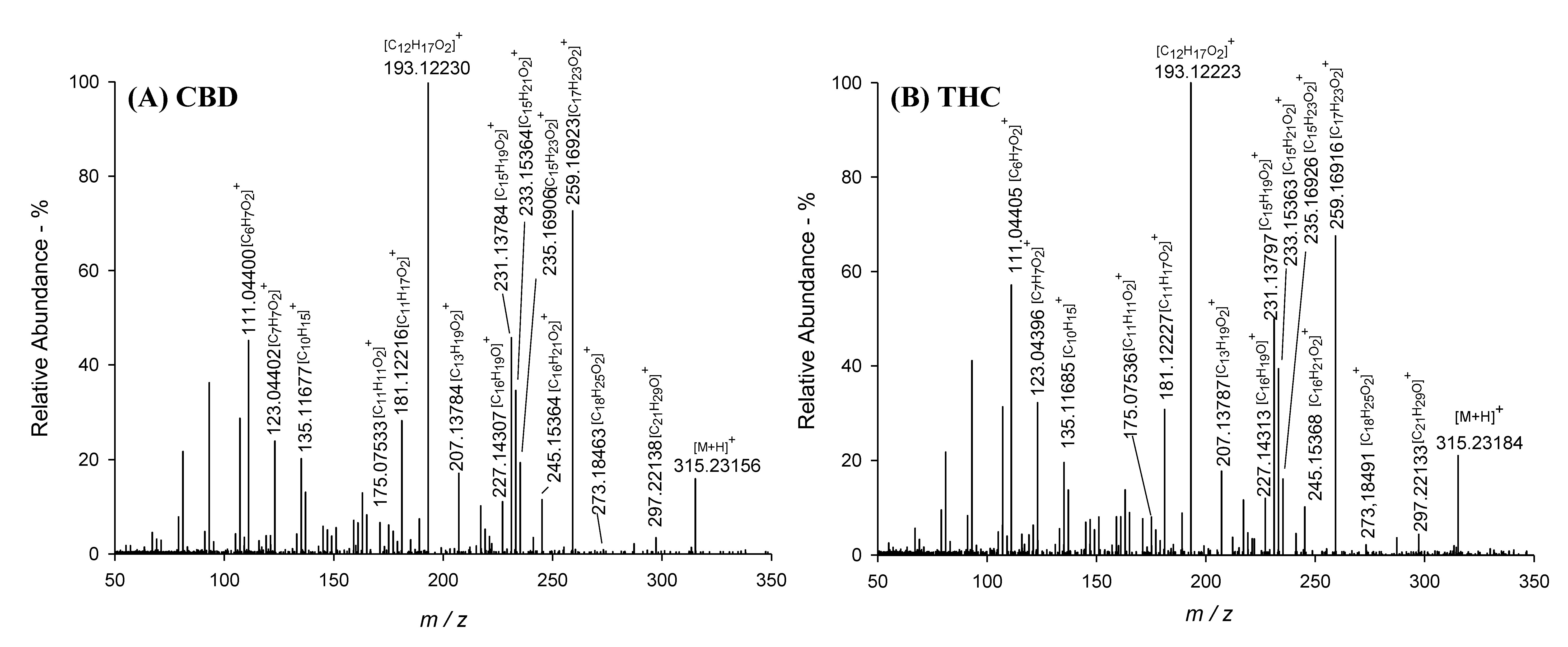 Separations 08 00245 g002