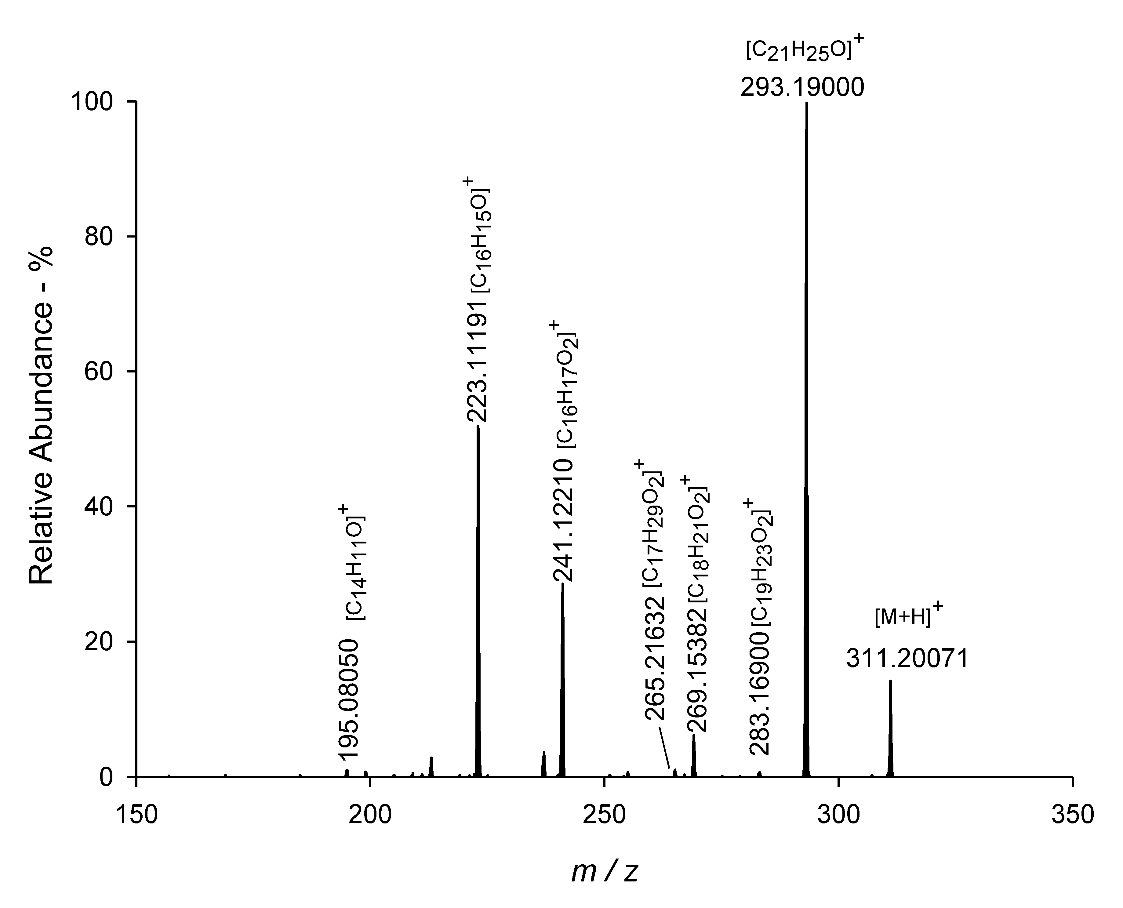 Separations 08 00245 g004