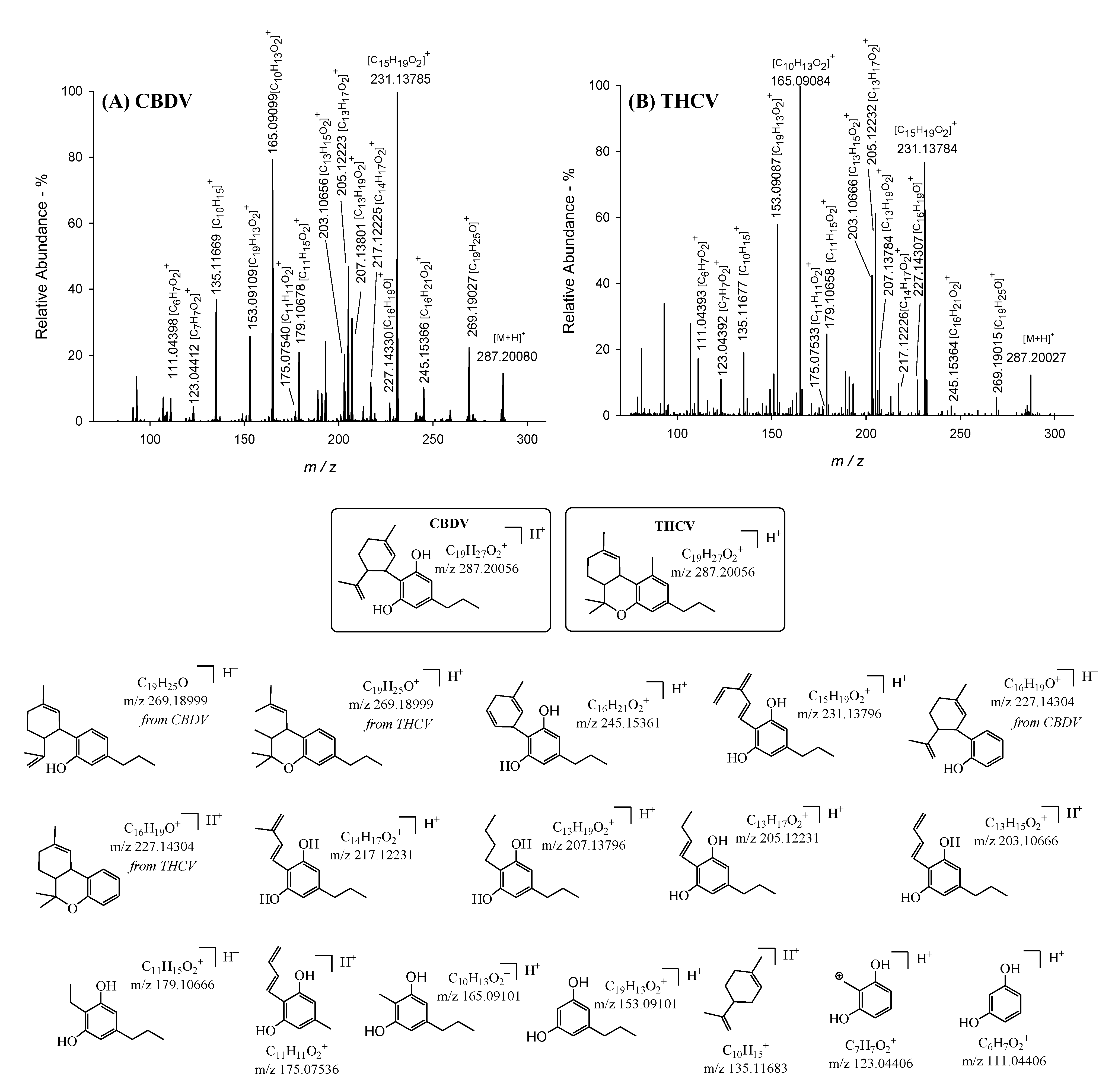 Separations 08 00245 g006