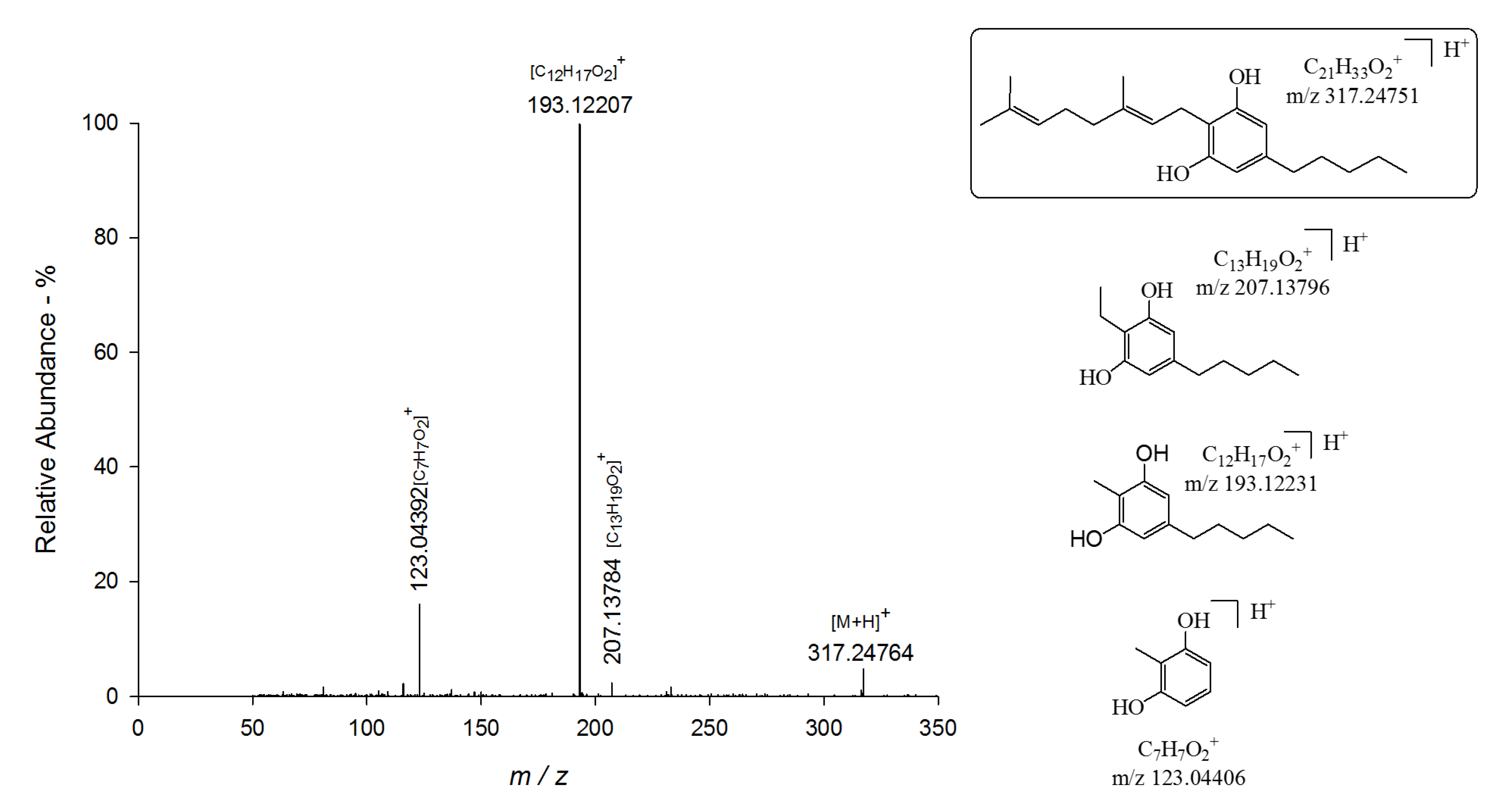 Separations 08 00245 g007