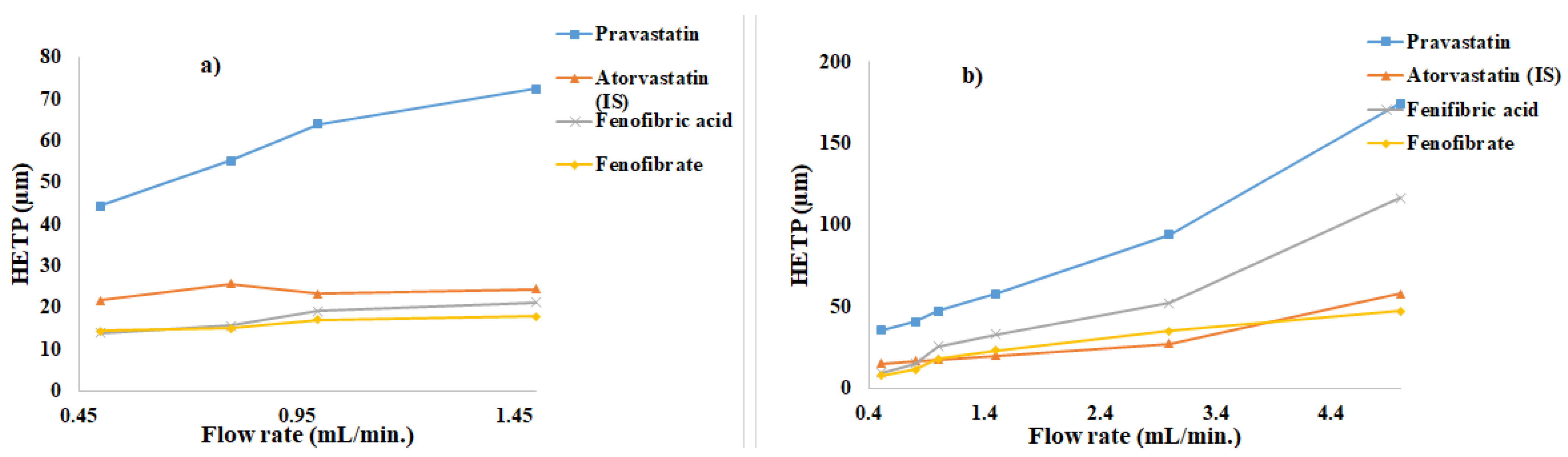 Separations 08 00246 g004