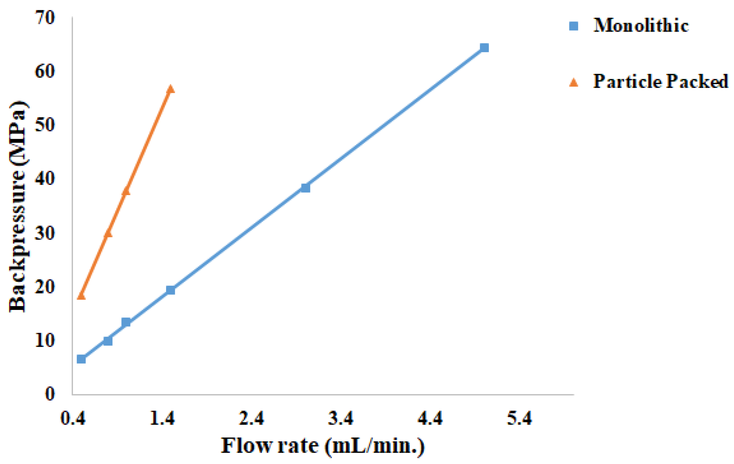 Separations 08 00246 g005