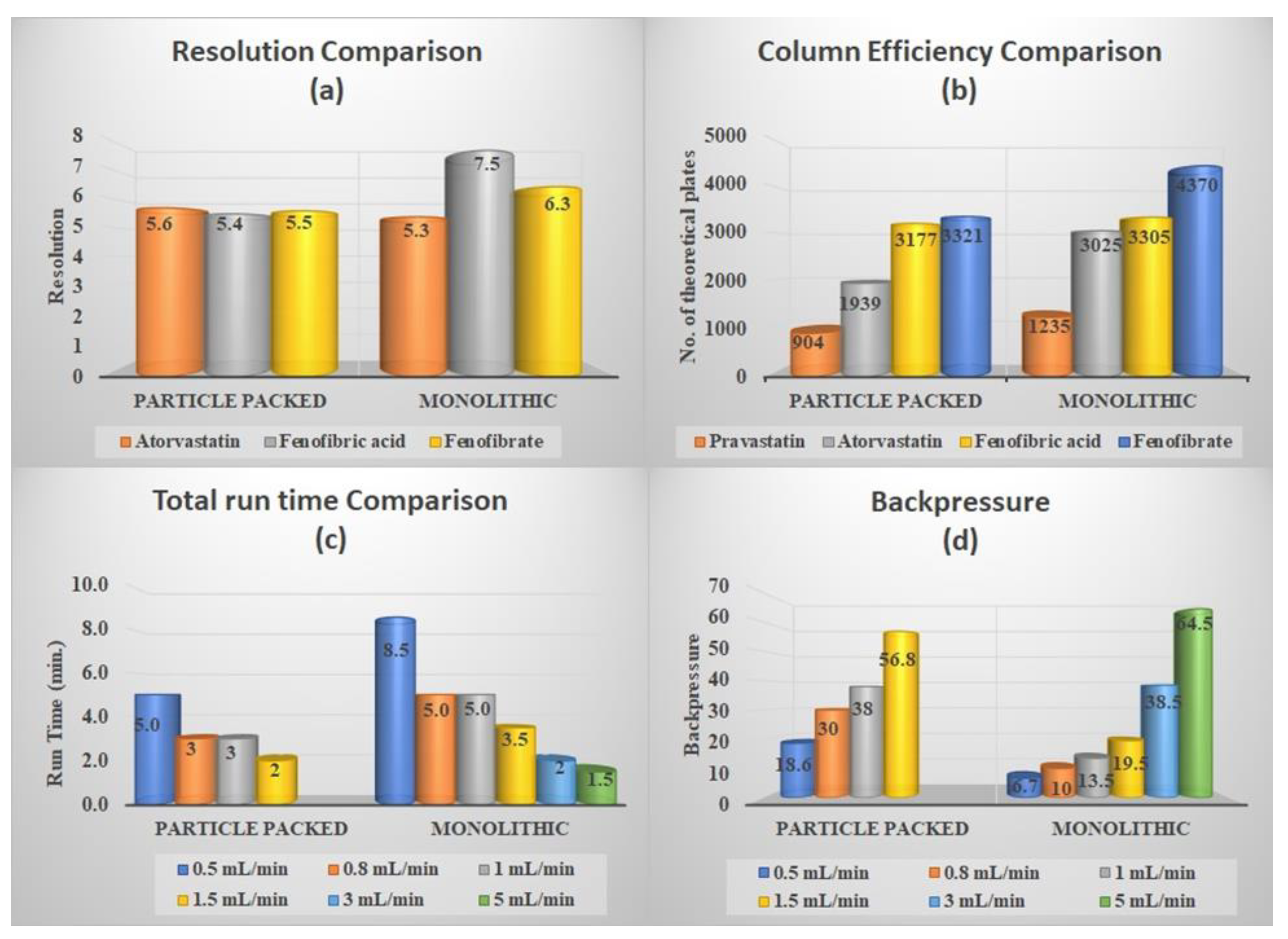 Separations 08 00246 g006