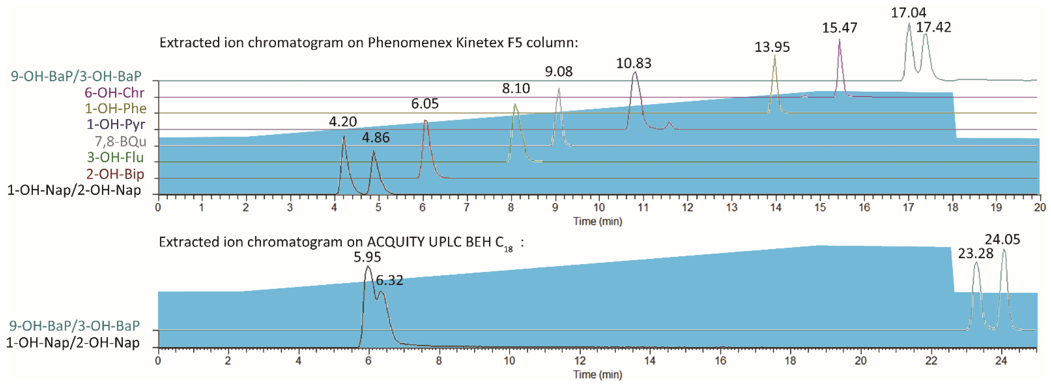 Separations 08 00247 g002