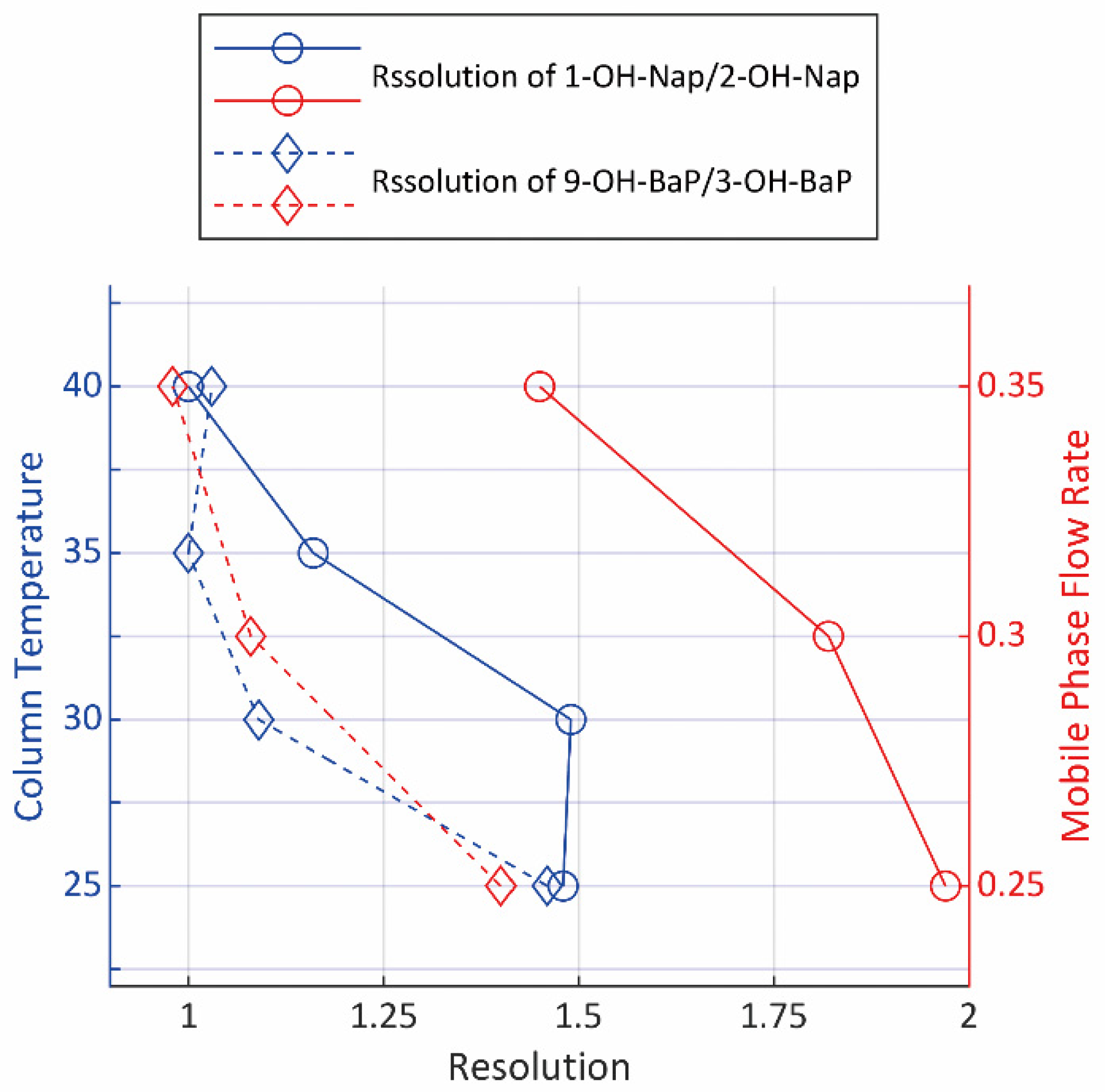 Separations 08 00247 g003