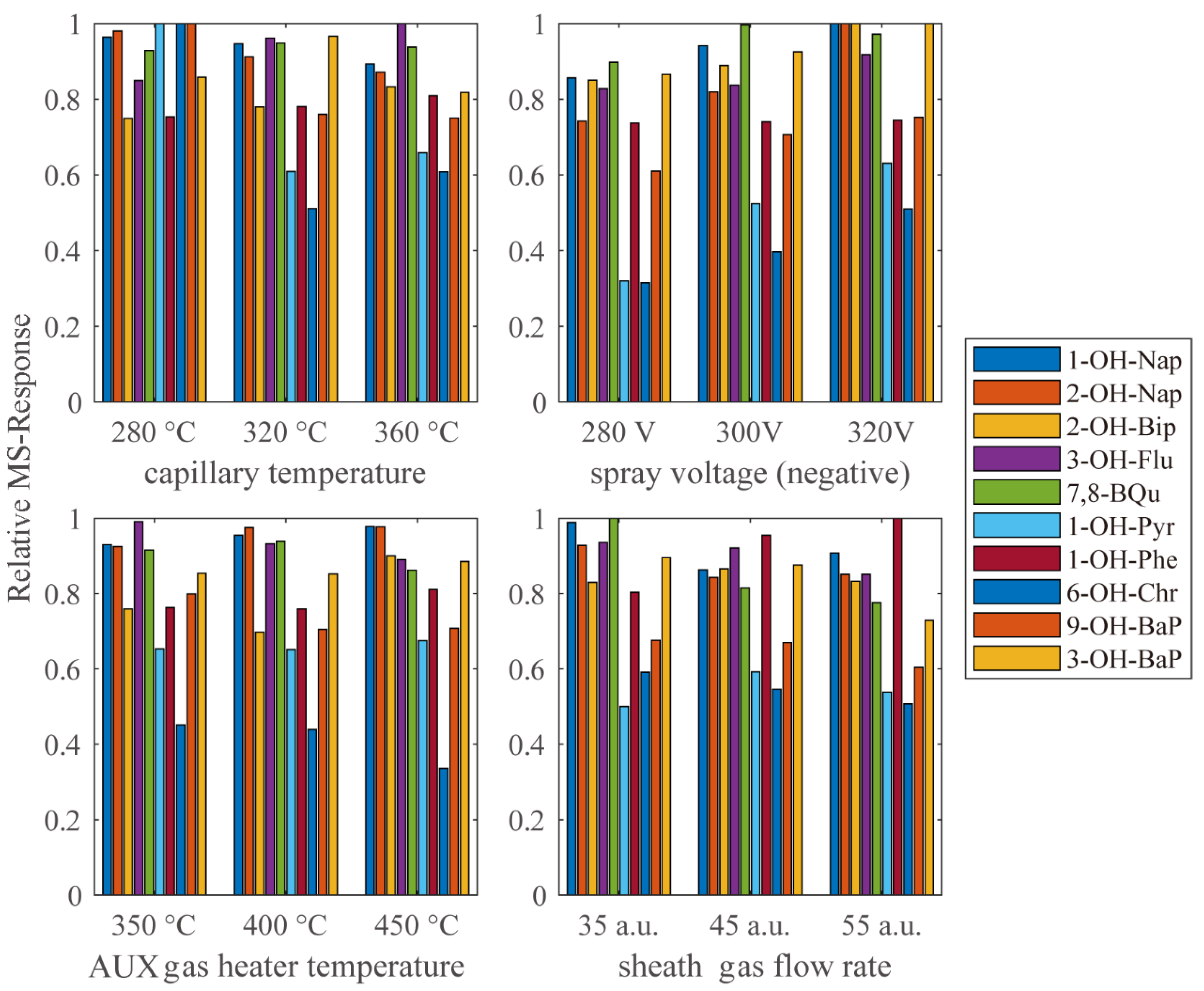 Separations 08 00247 g004