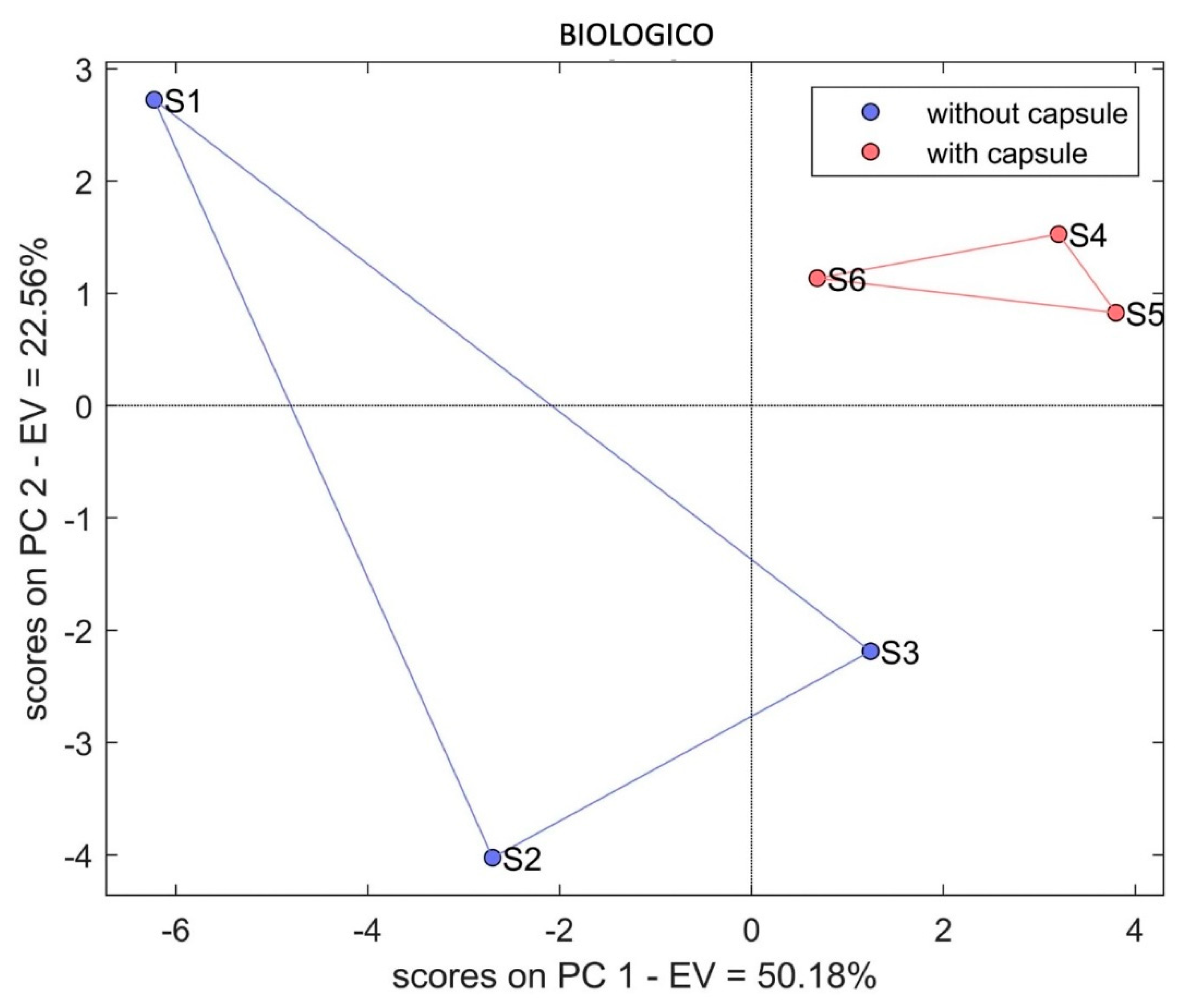 Separations 08 00248 g005