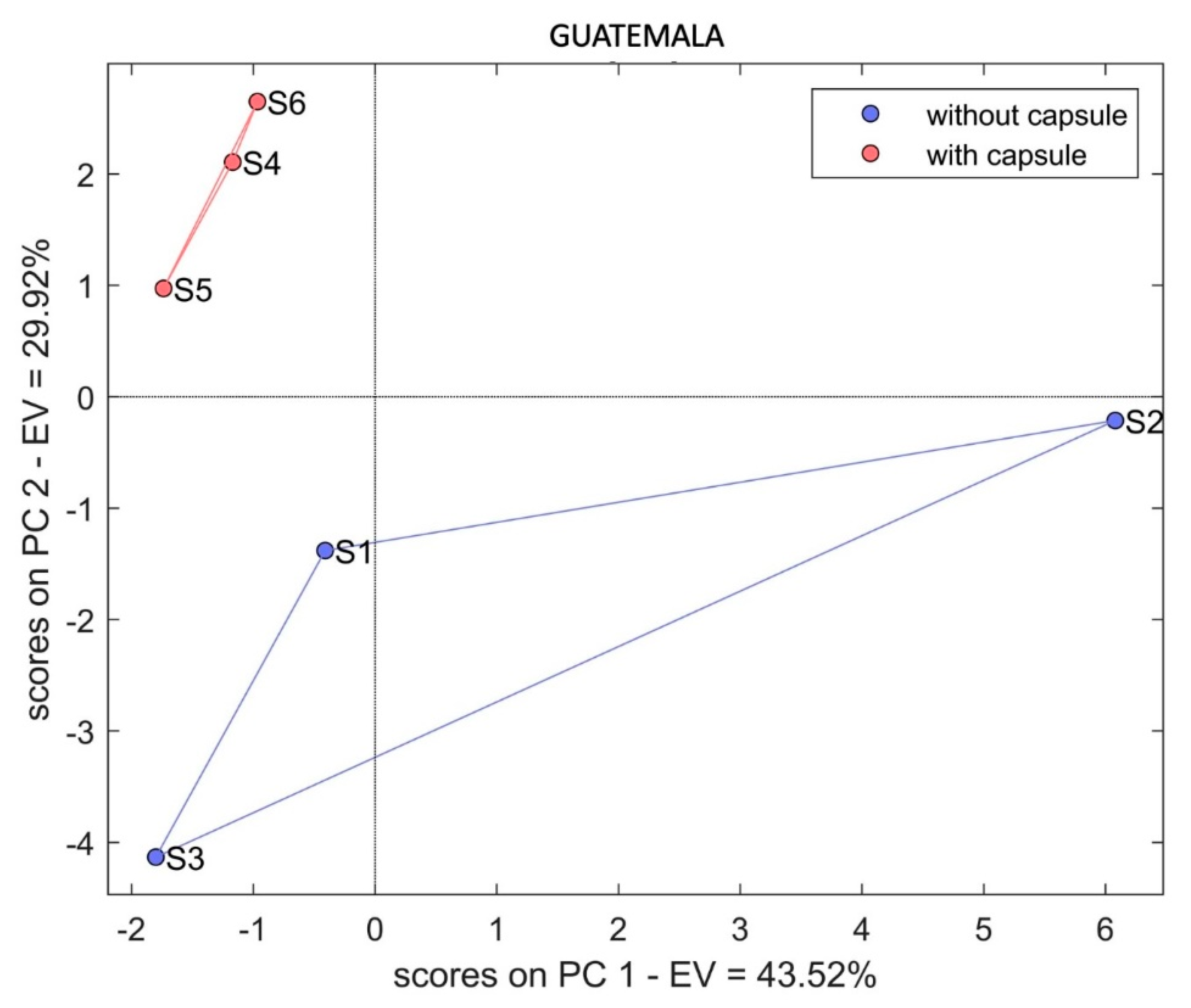 Separations 08 00248 g008
