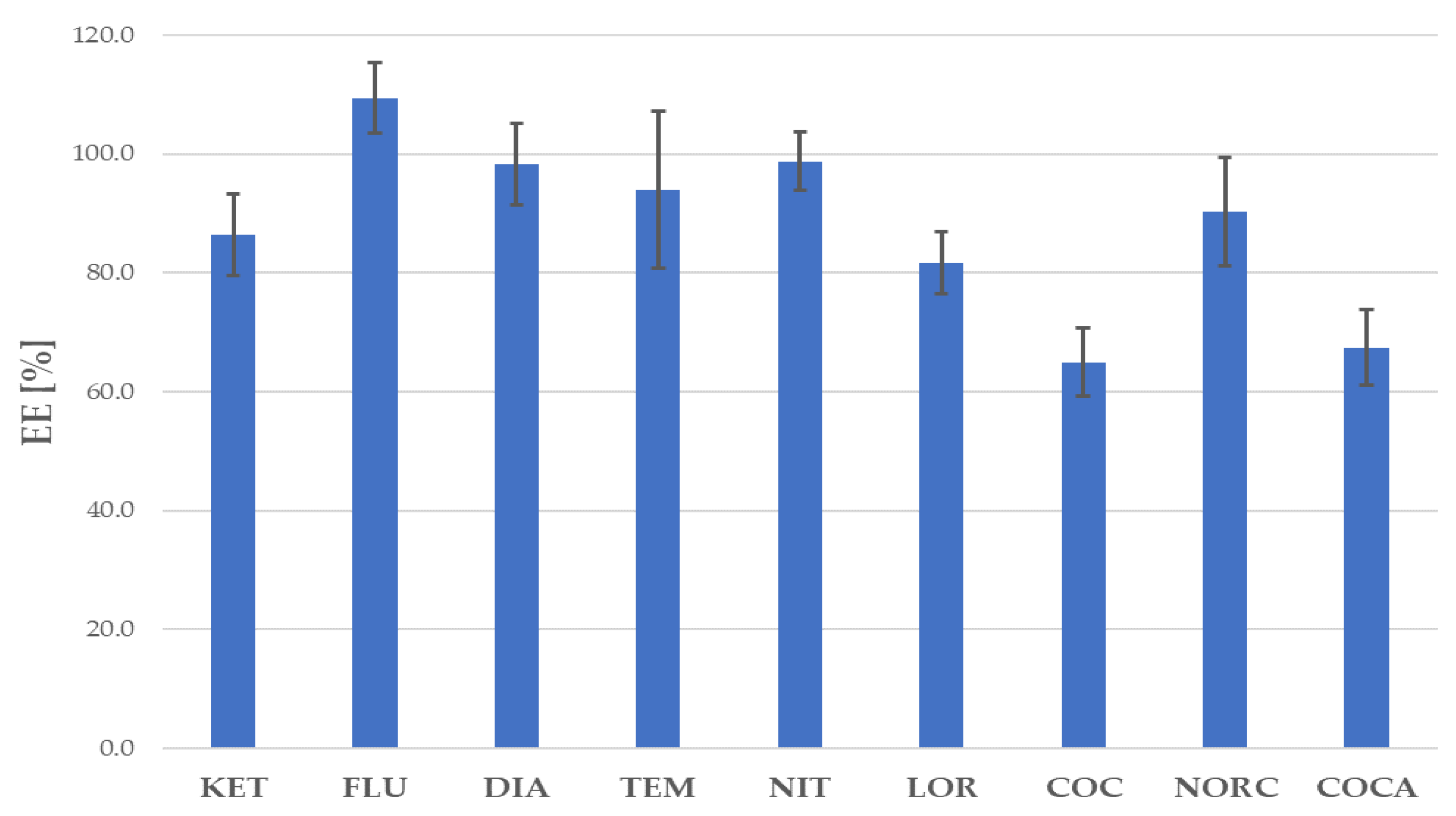 Separations 08 00249 g001