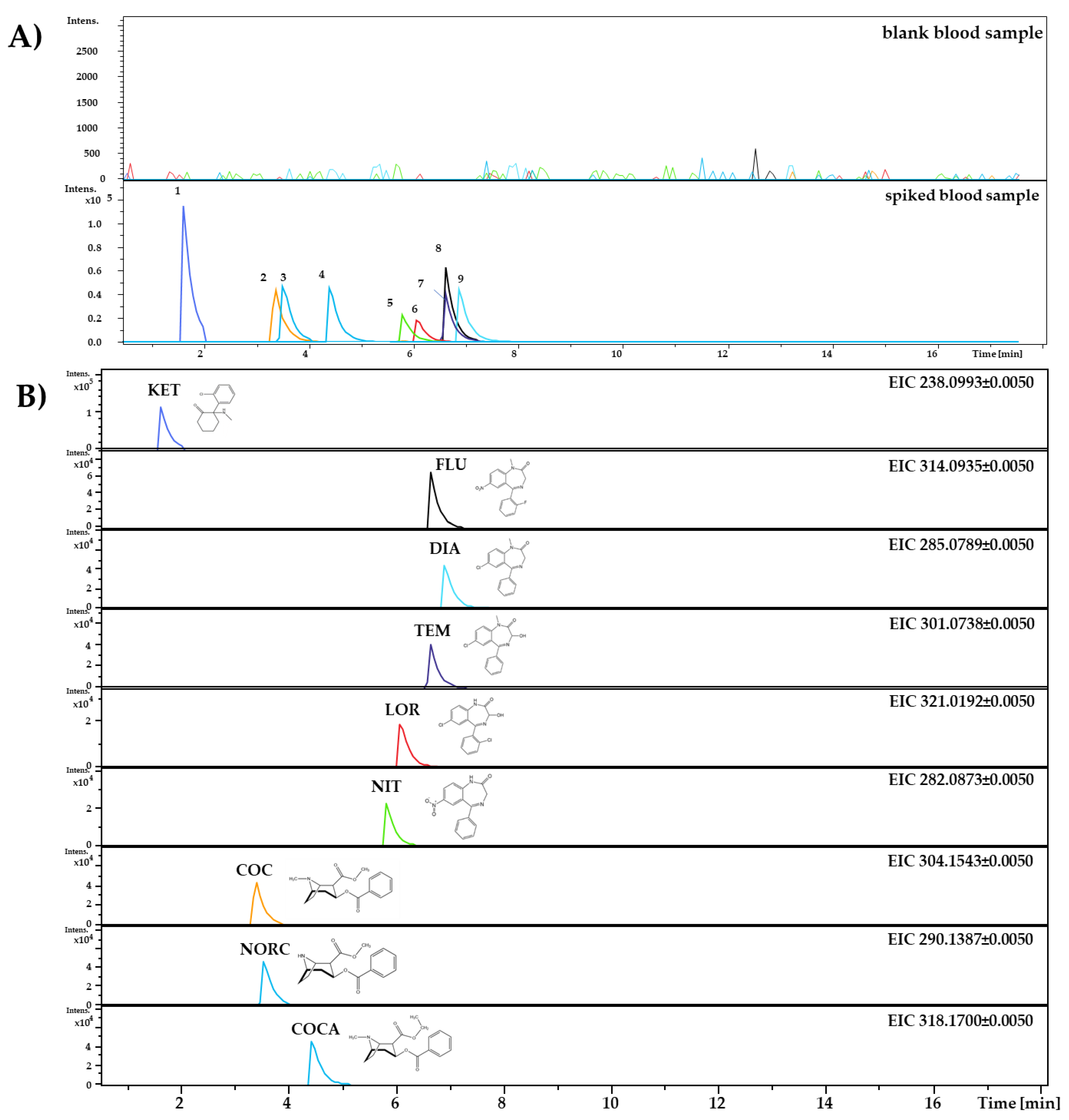 Separations 08 00249 g002