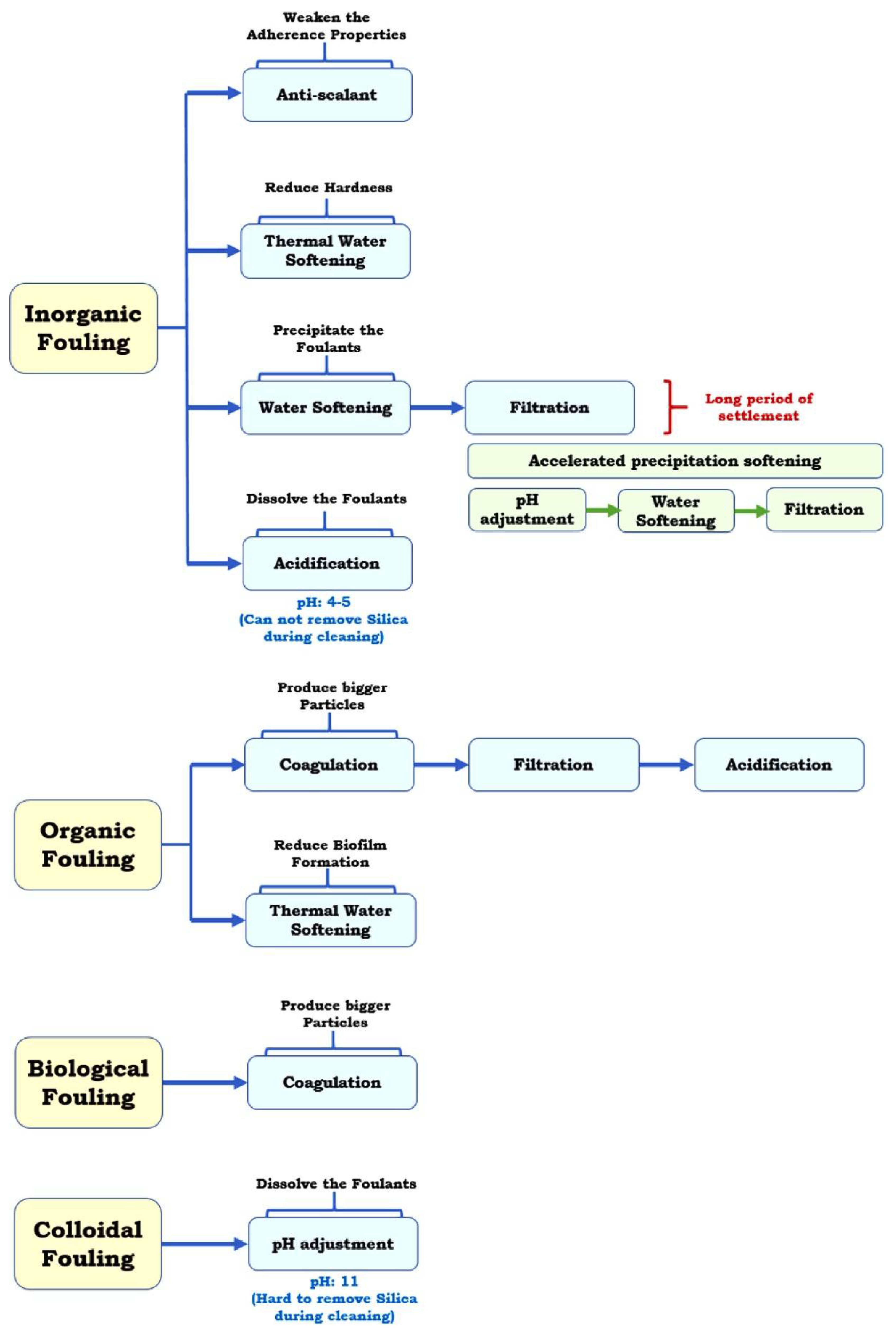 Separations 09 00001 g026