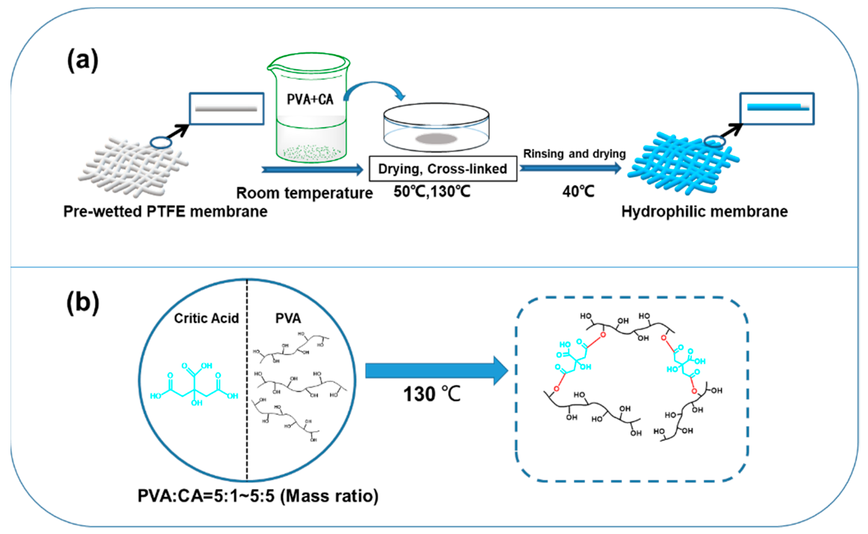 Separations 09 00002 g001