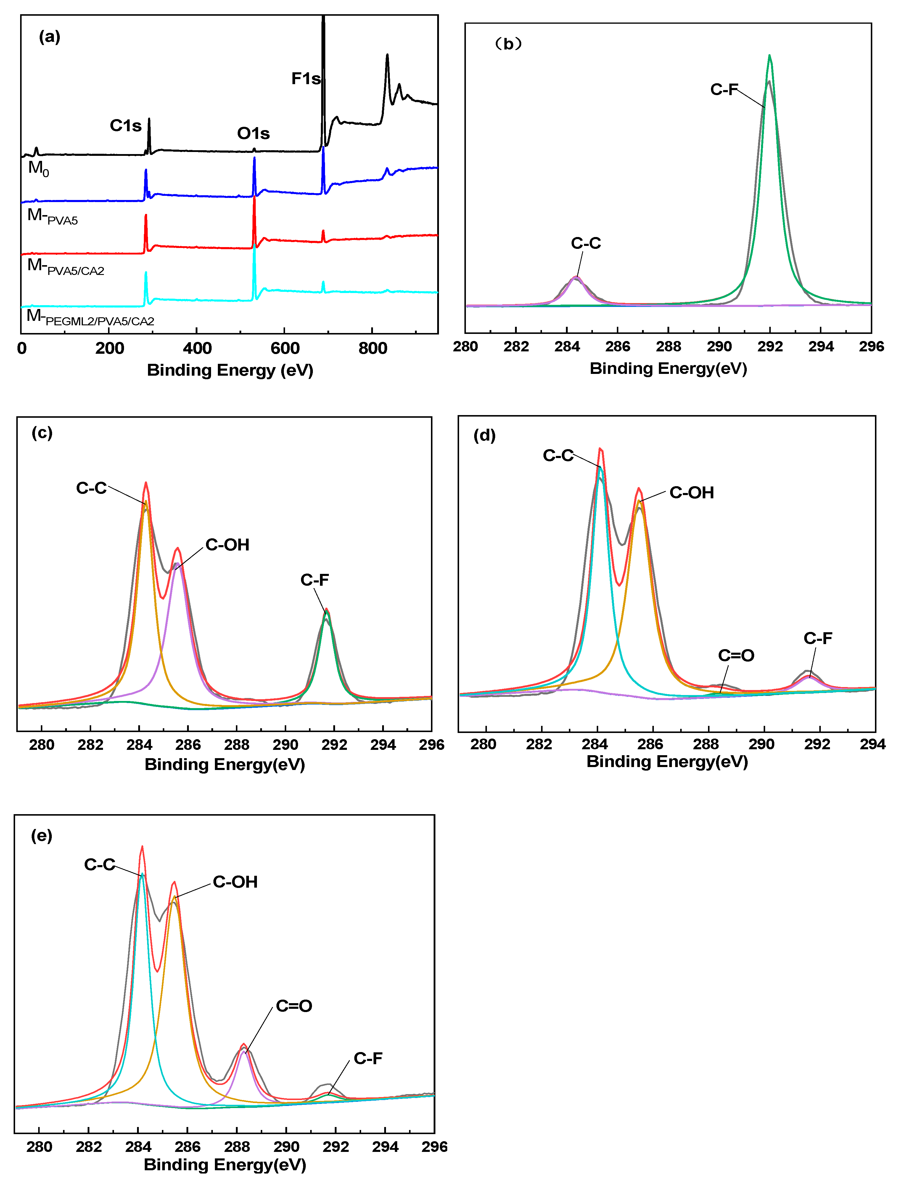 Separations 09 00002 g005