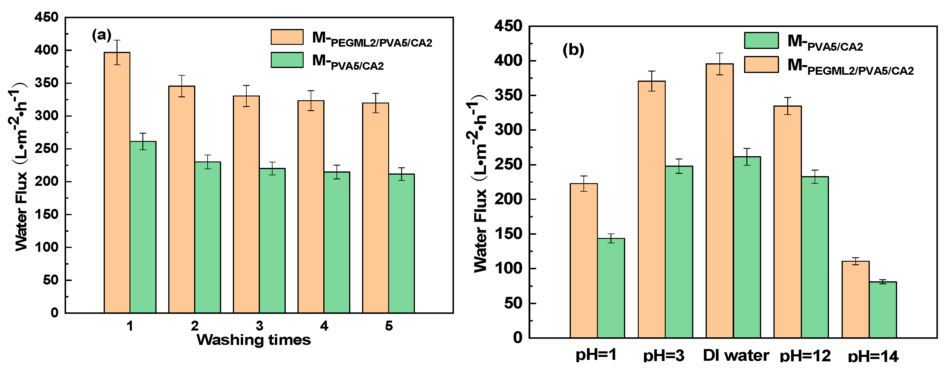 Separations 09 00002 g011