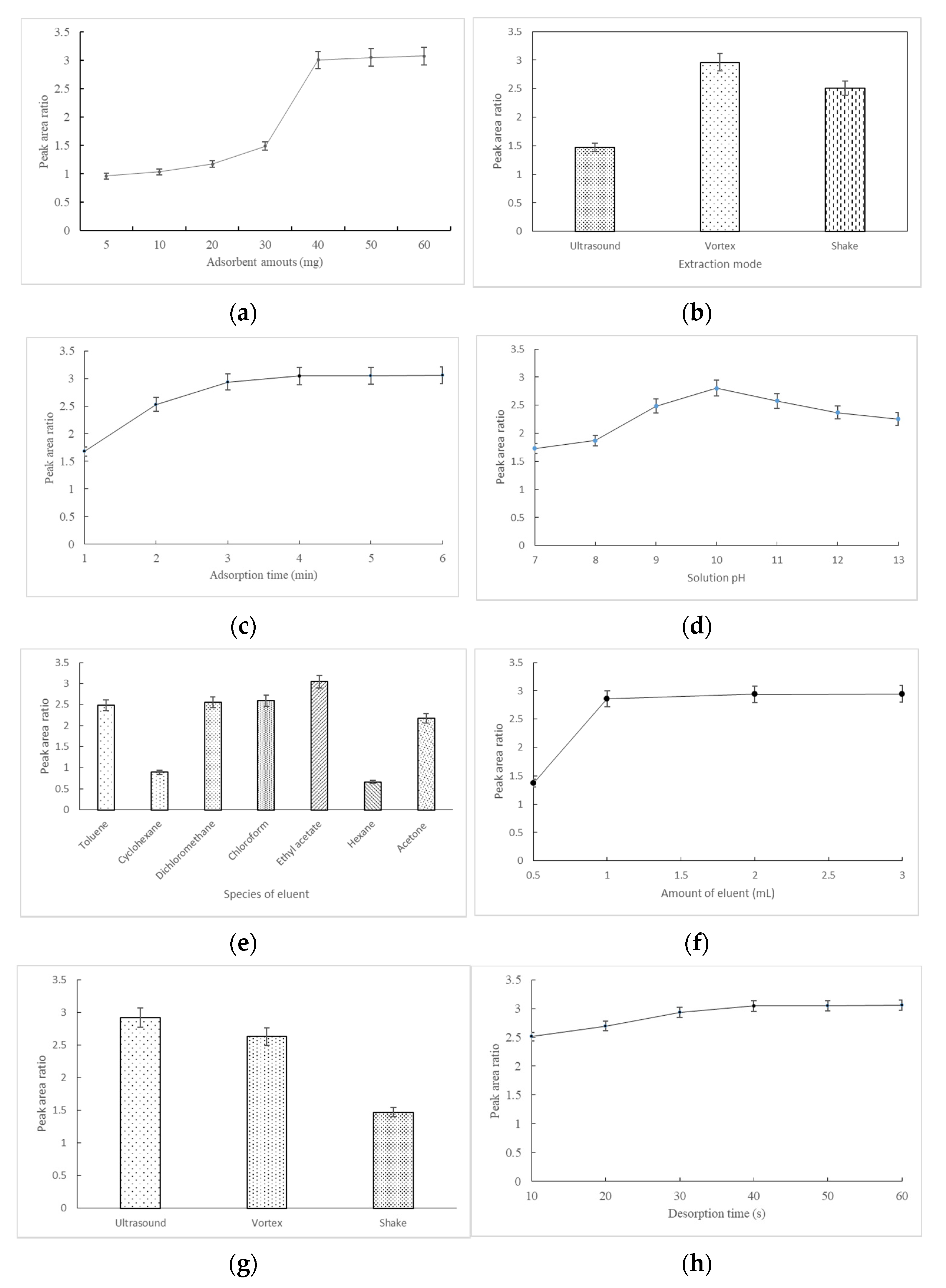 Separations 09 00003 g004
