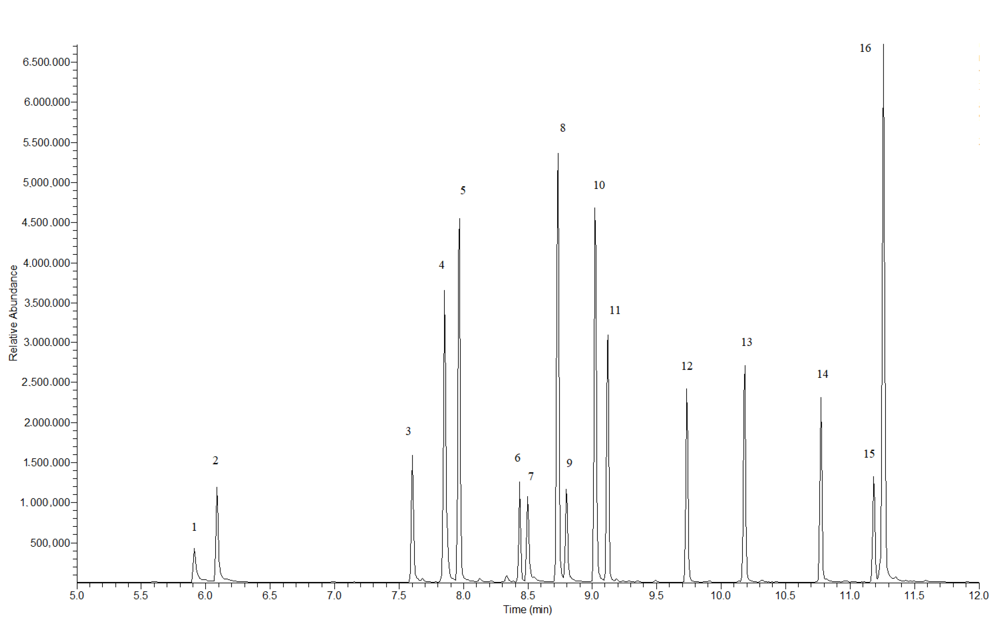Separations 09 00003 g005
