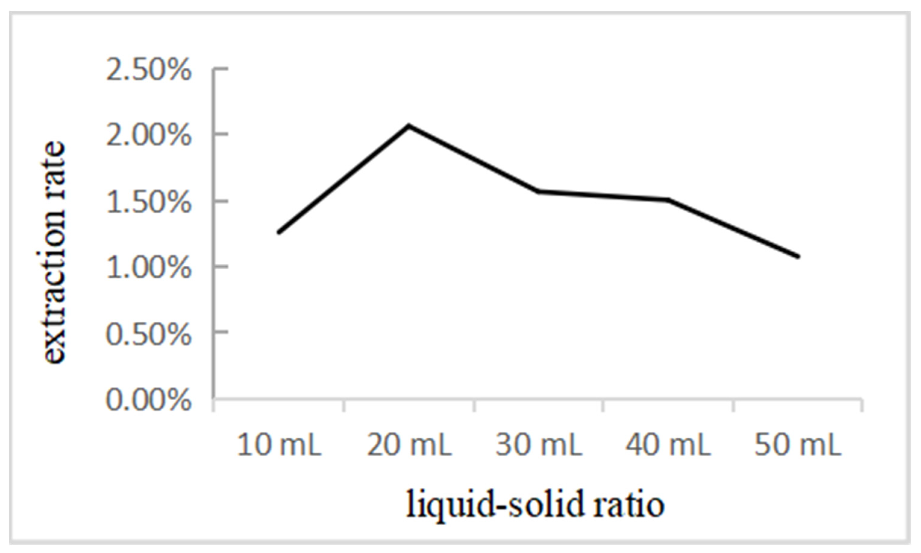 Separations 09 00005 g002