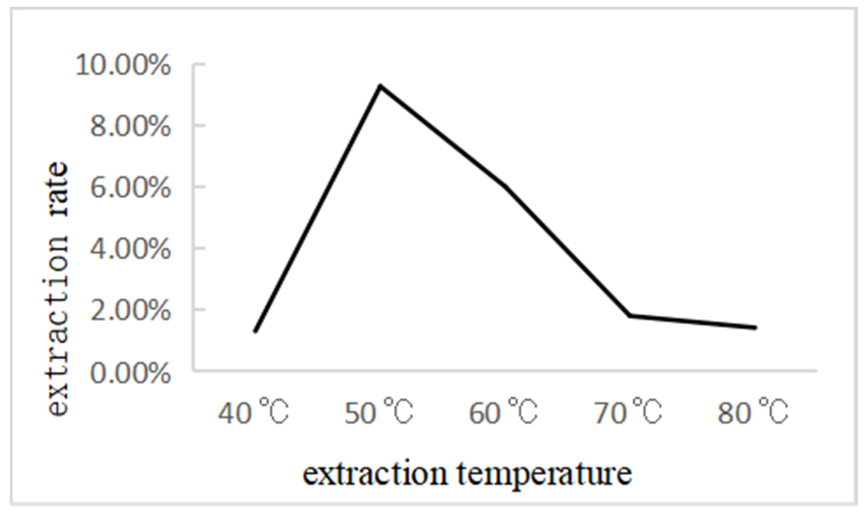 Separations 09 00005 g003