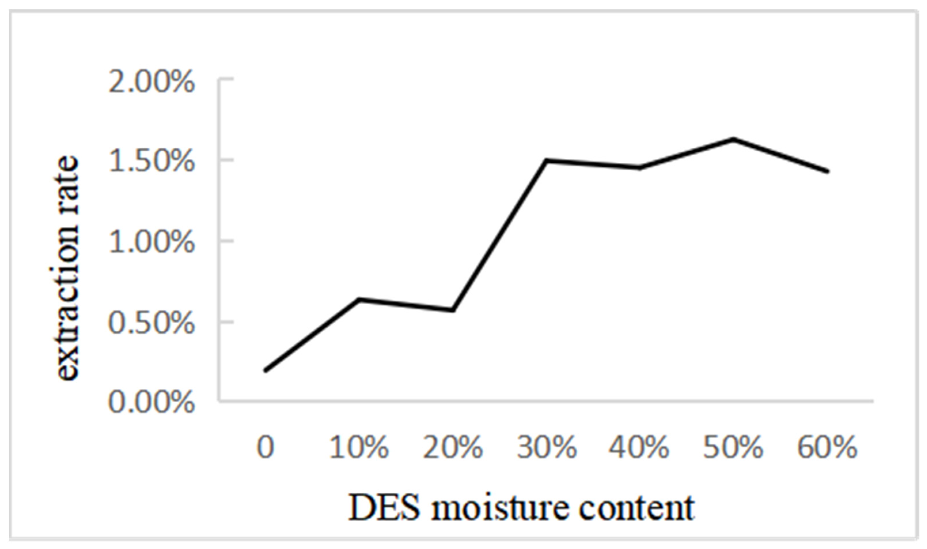 Separations 09 00005 g005