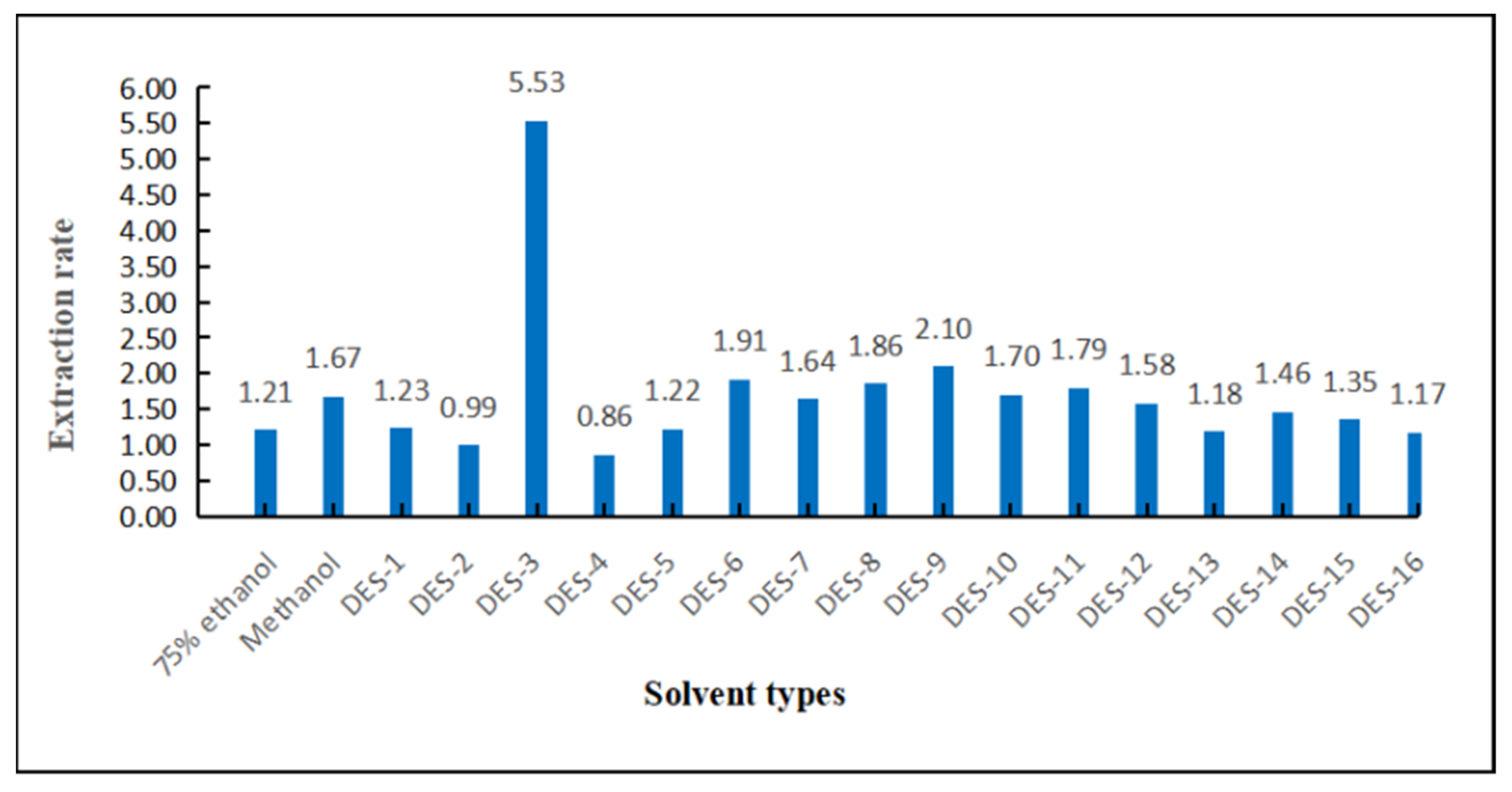 Separations 09 00005 g007
