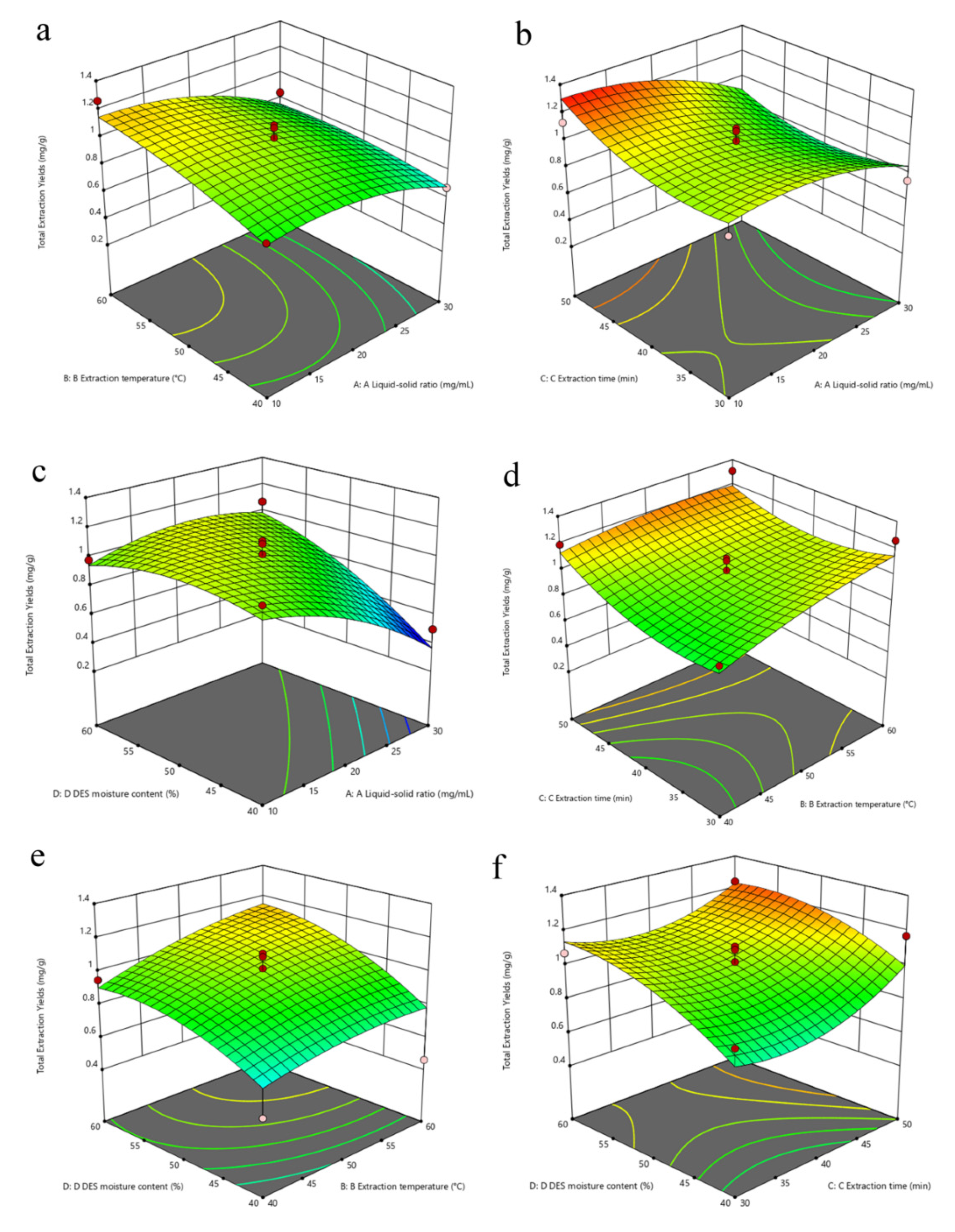 Separations 09 00005 g009
