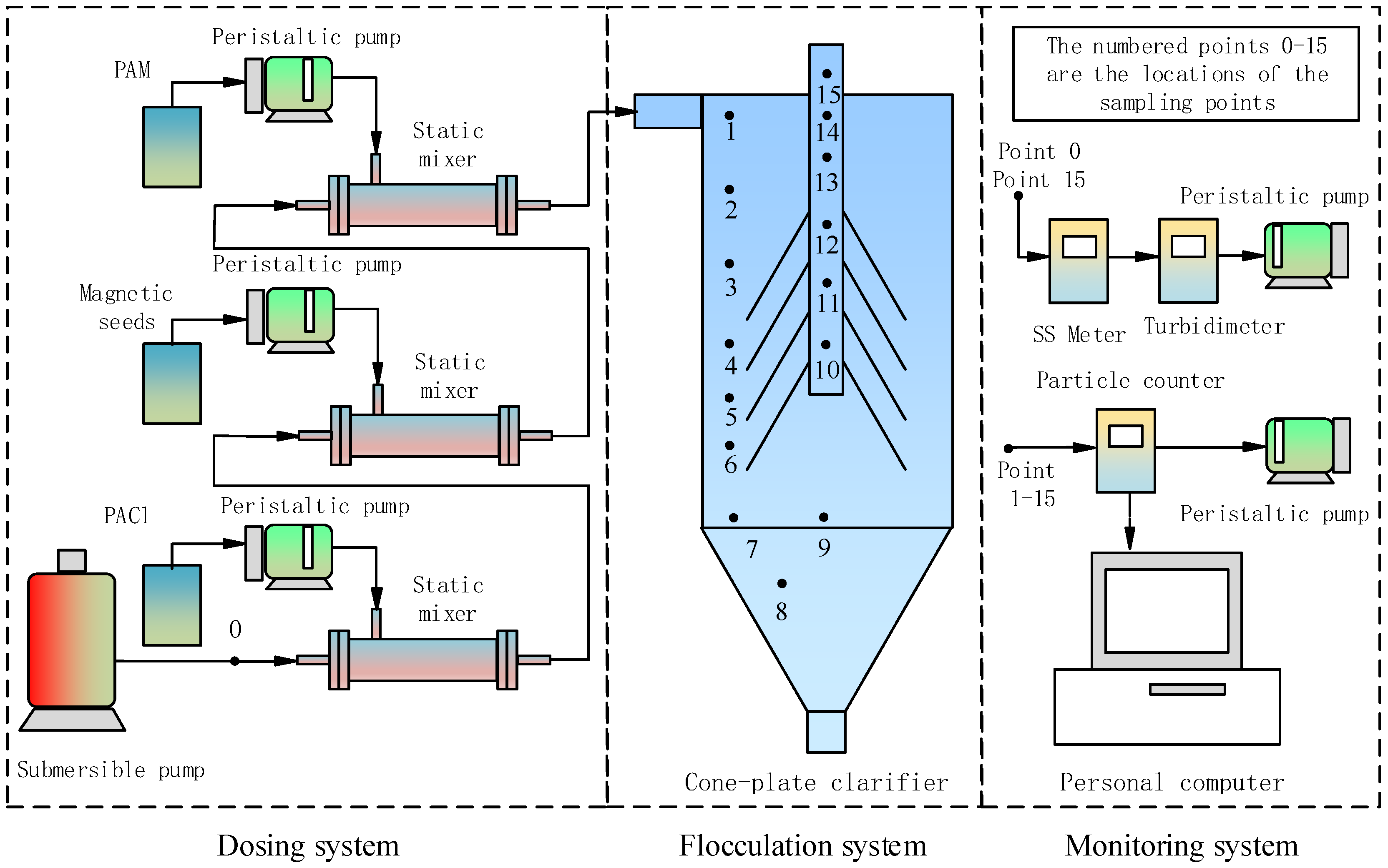Separations 09 00006 g001