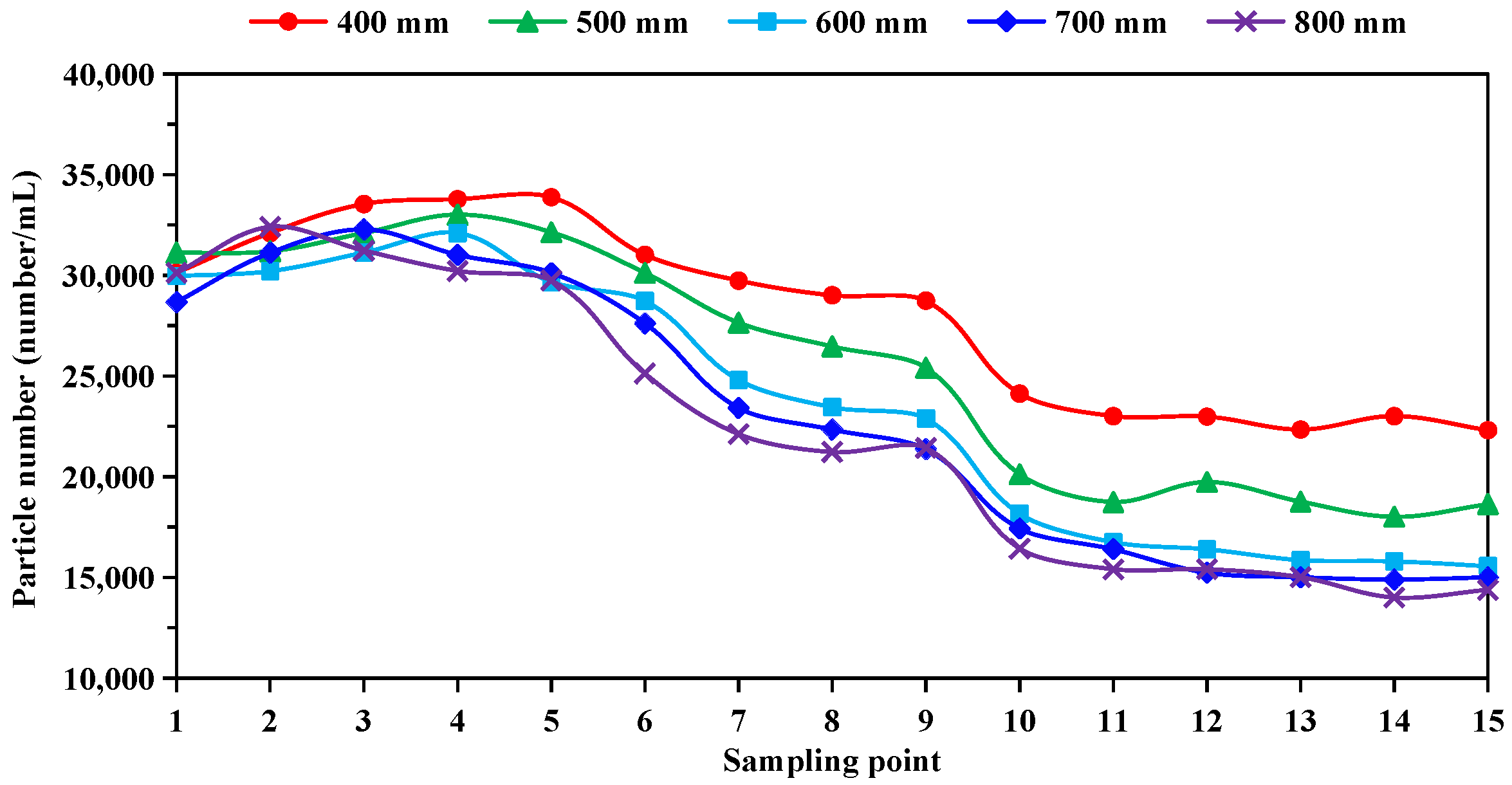 Separations 09 00006 g004