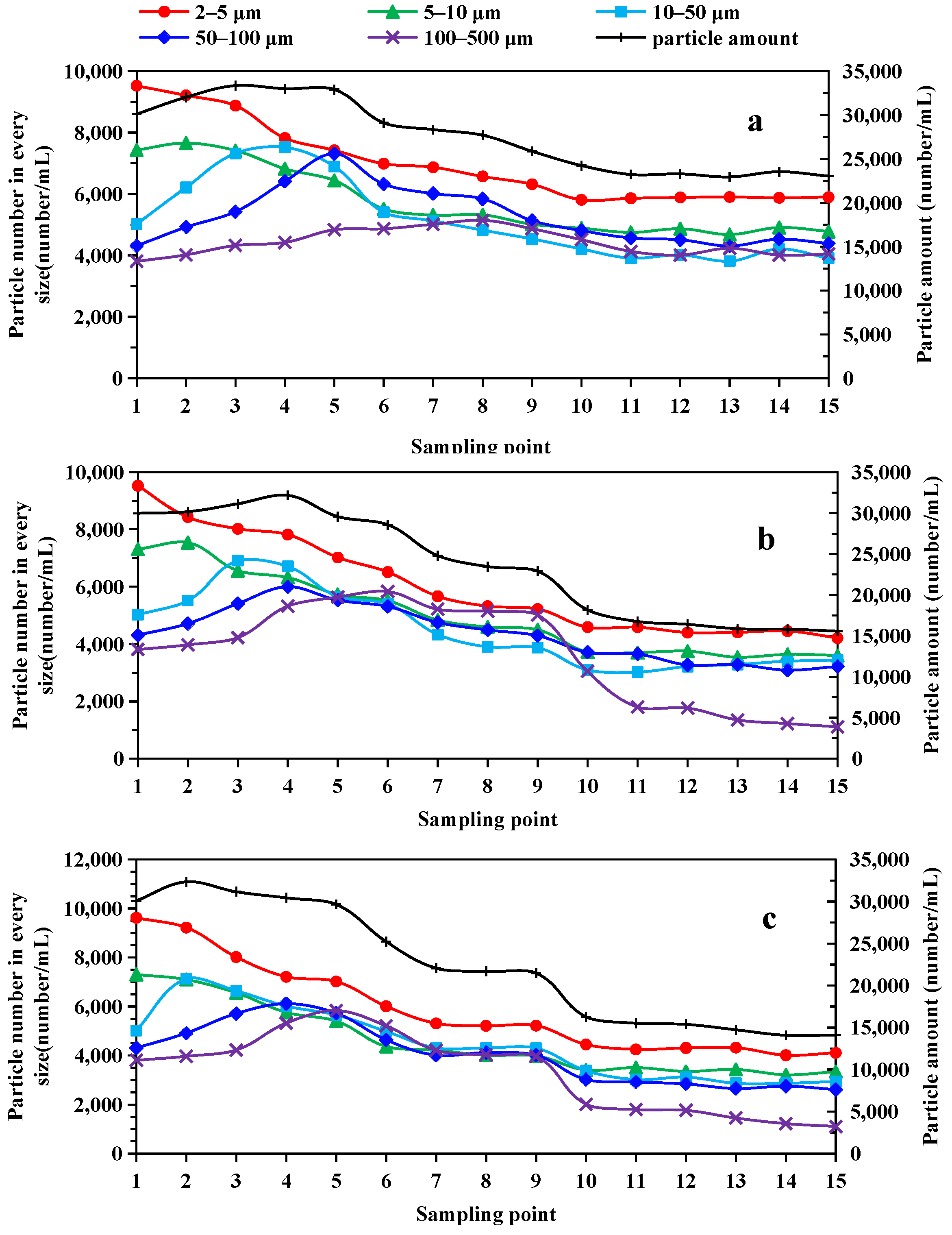Separations 09 00006 g005