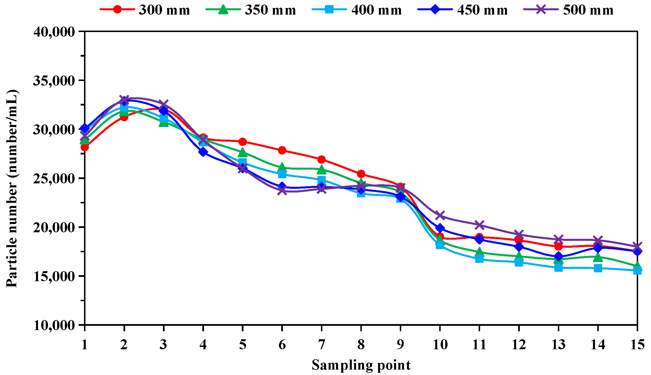 Separations 09 00006 g006