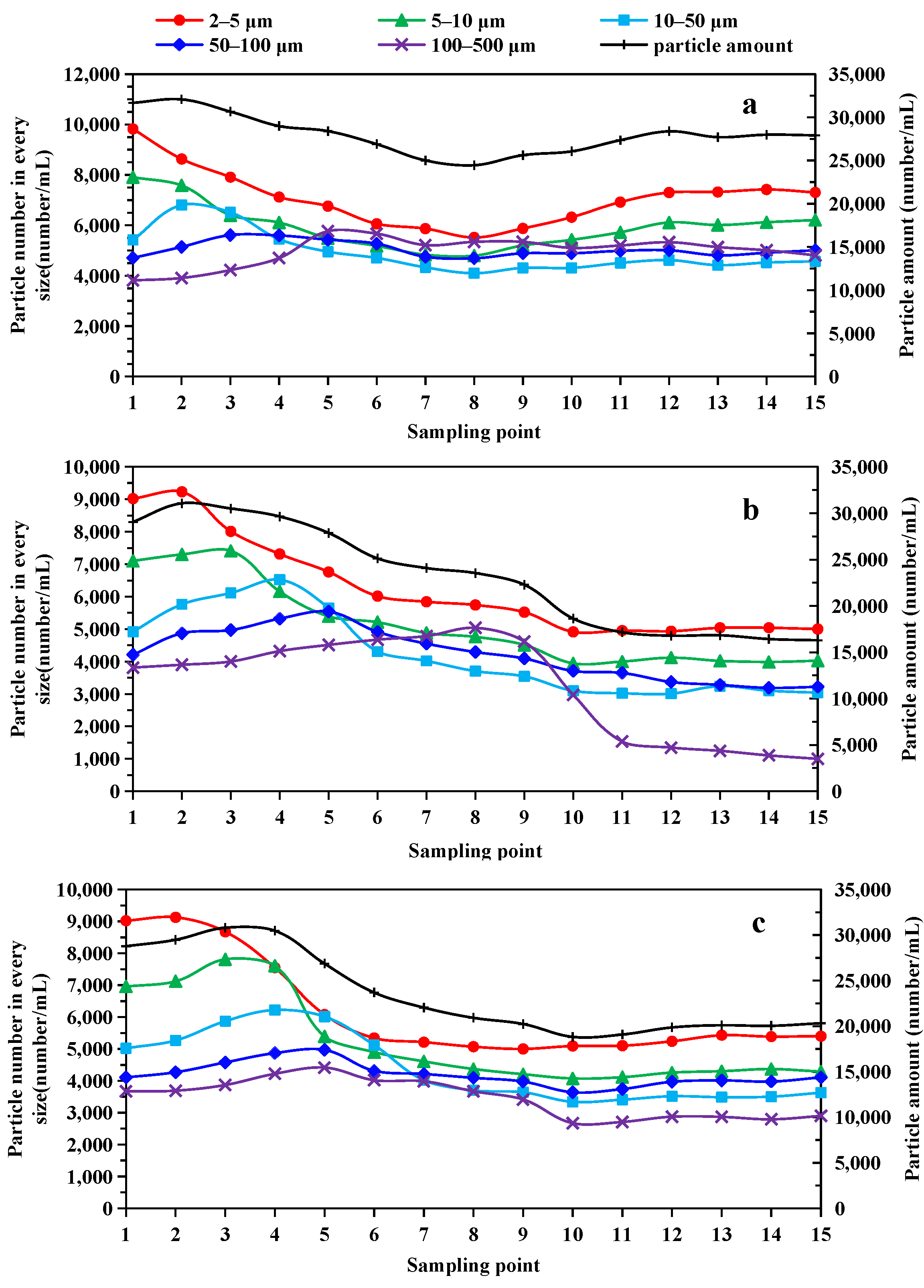 Separations 09 00006 g009