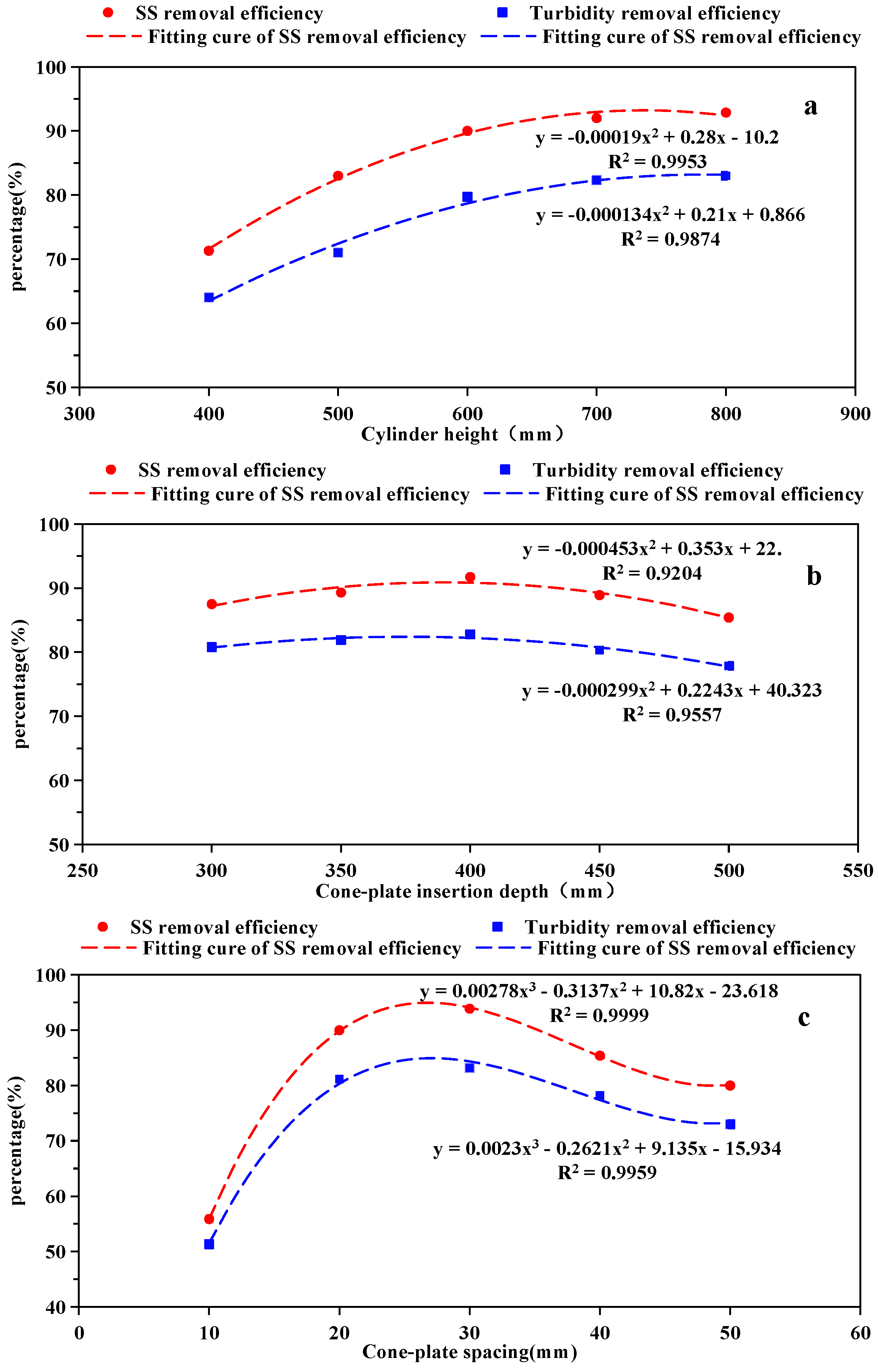Separations 09 00006 g010
