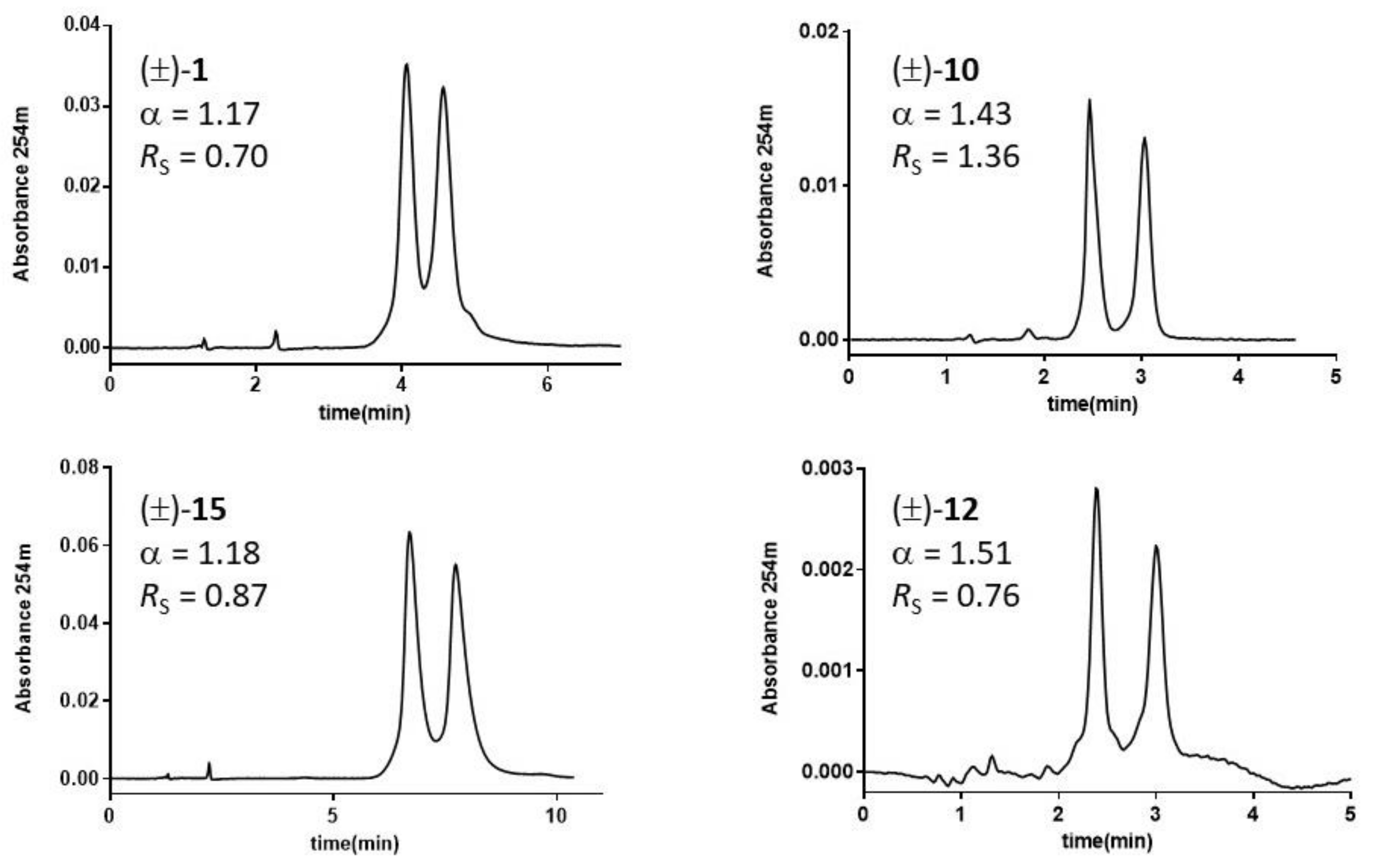 Separations 09 00007 g003