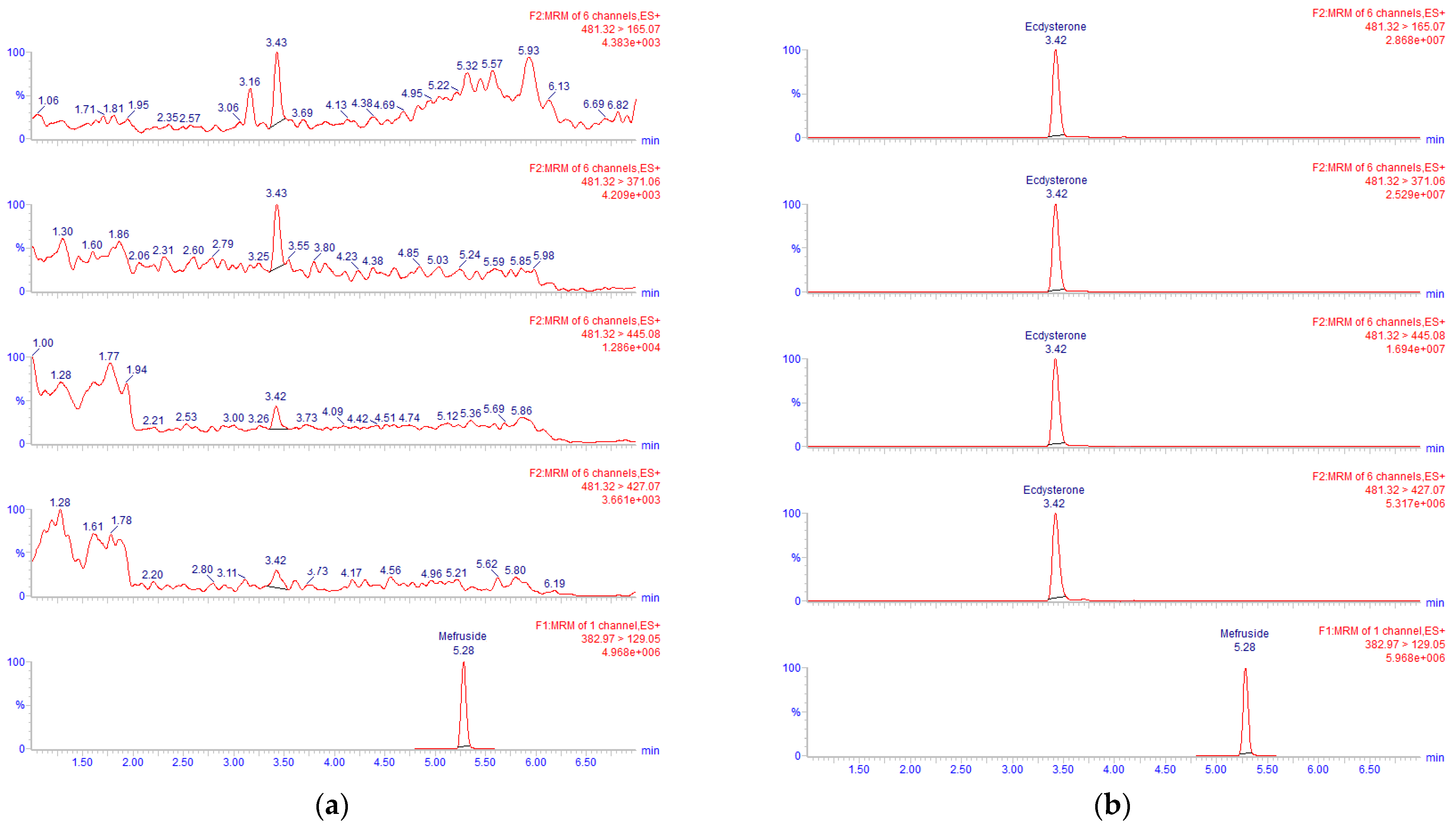 Separations 09 00008 g002a