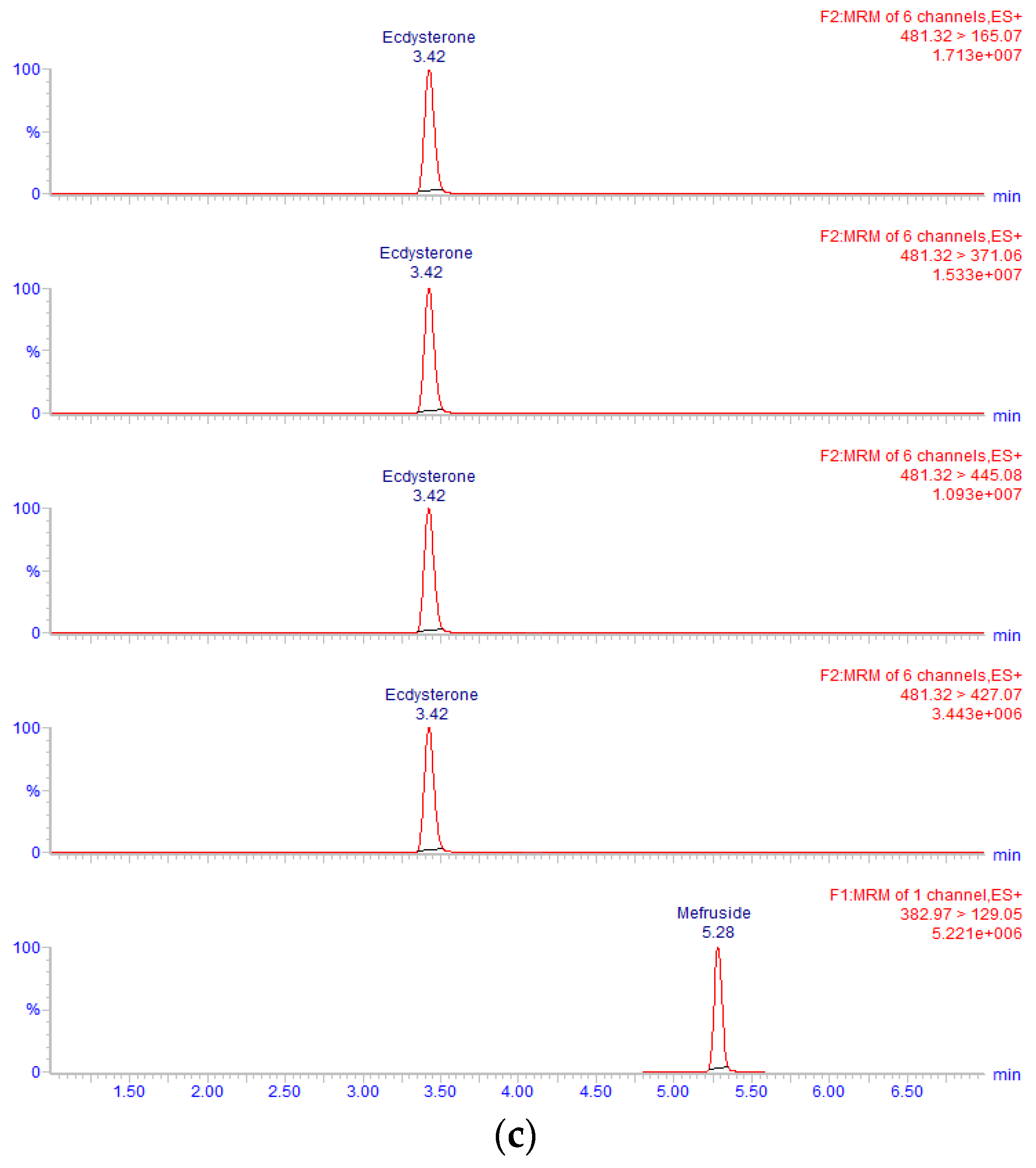 Separations 09 00008 g002b