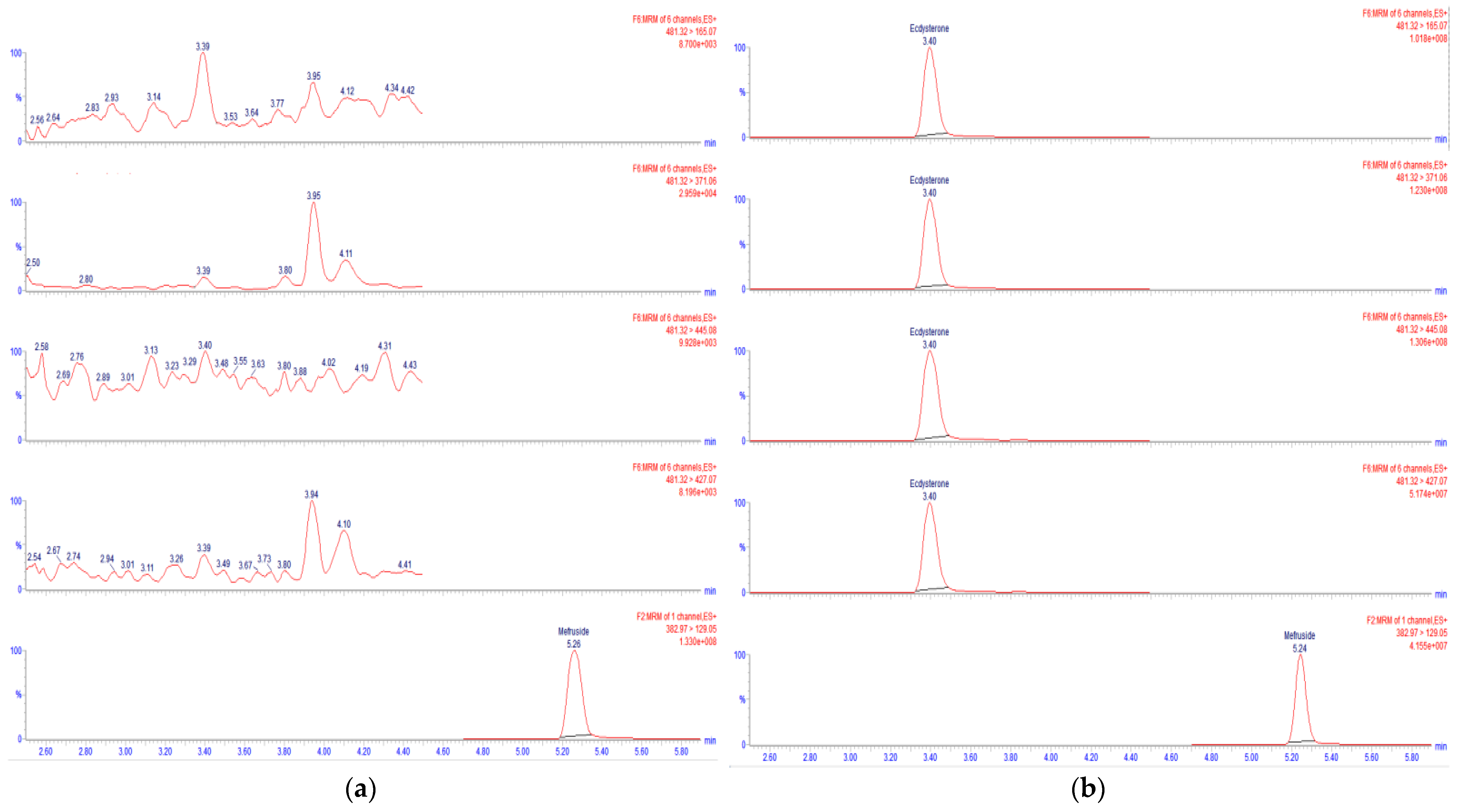 Separations 09 00008 g003