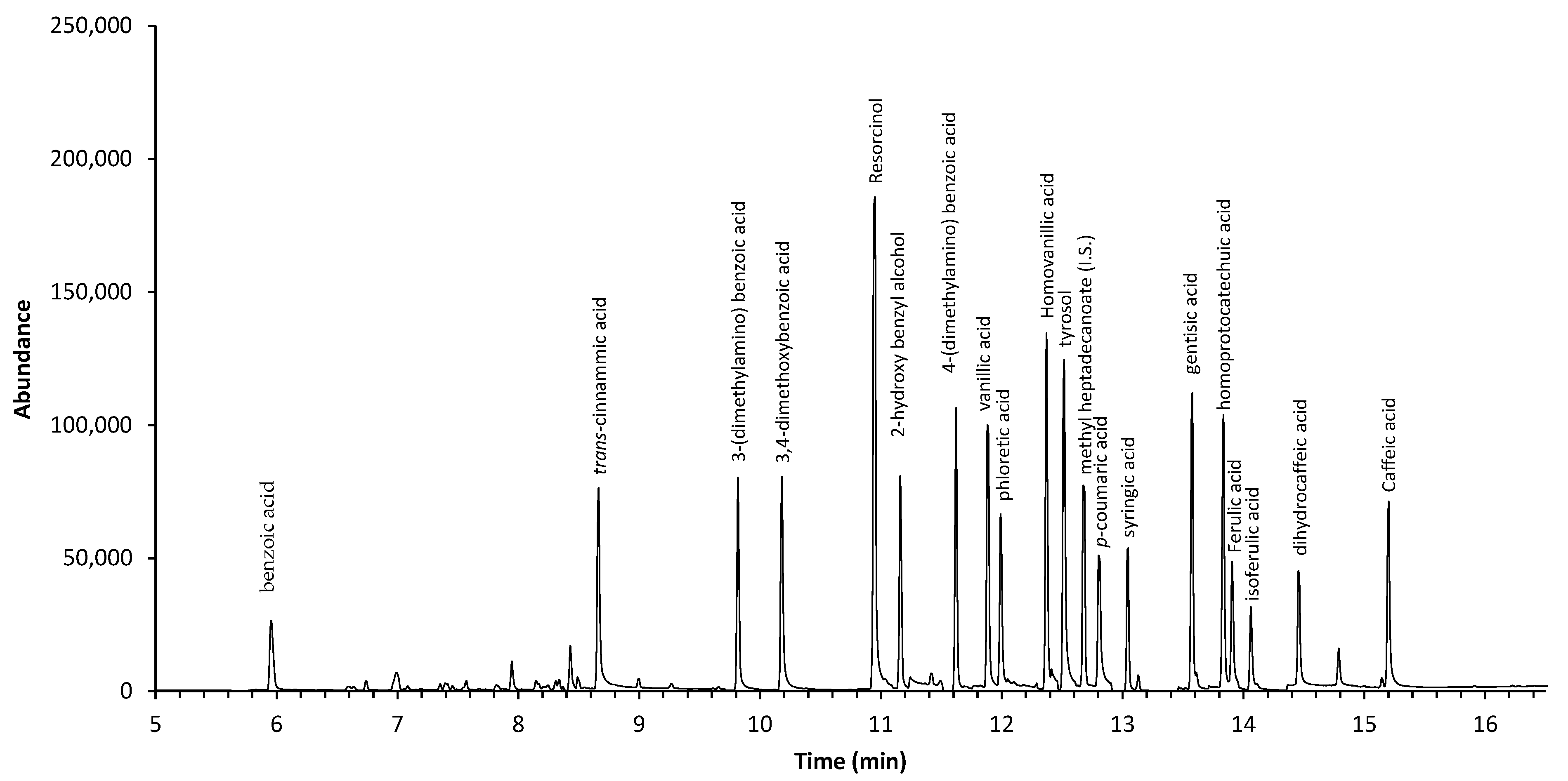 Separations 09 00009 g002