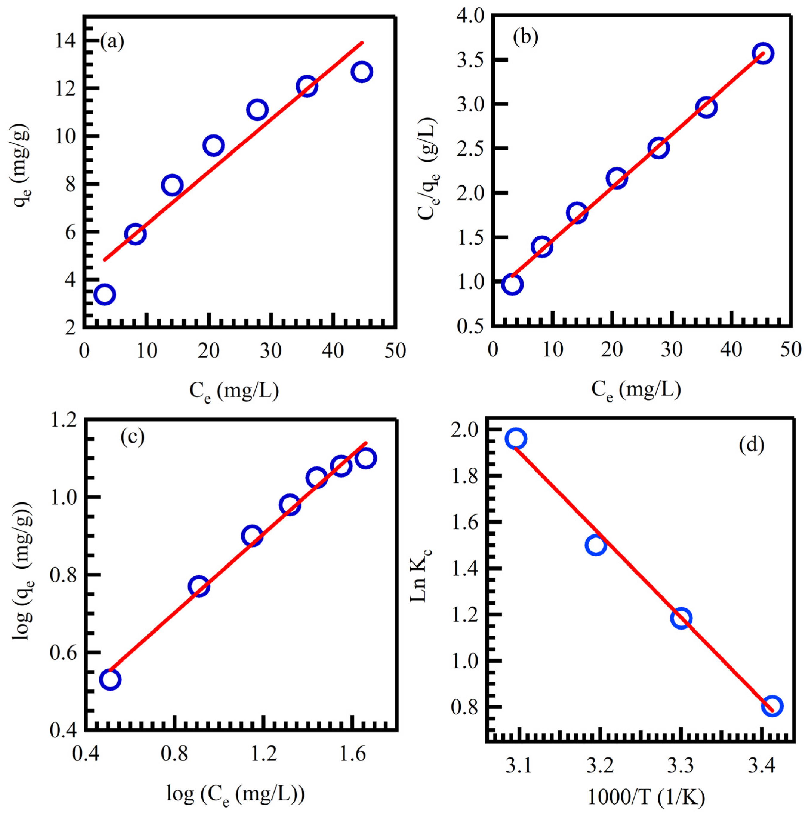Separations 09 00010 g006