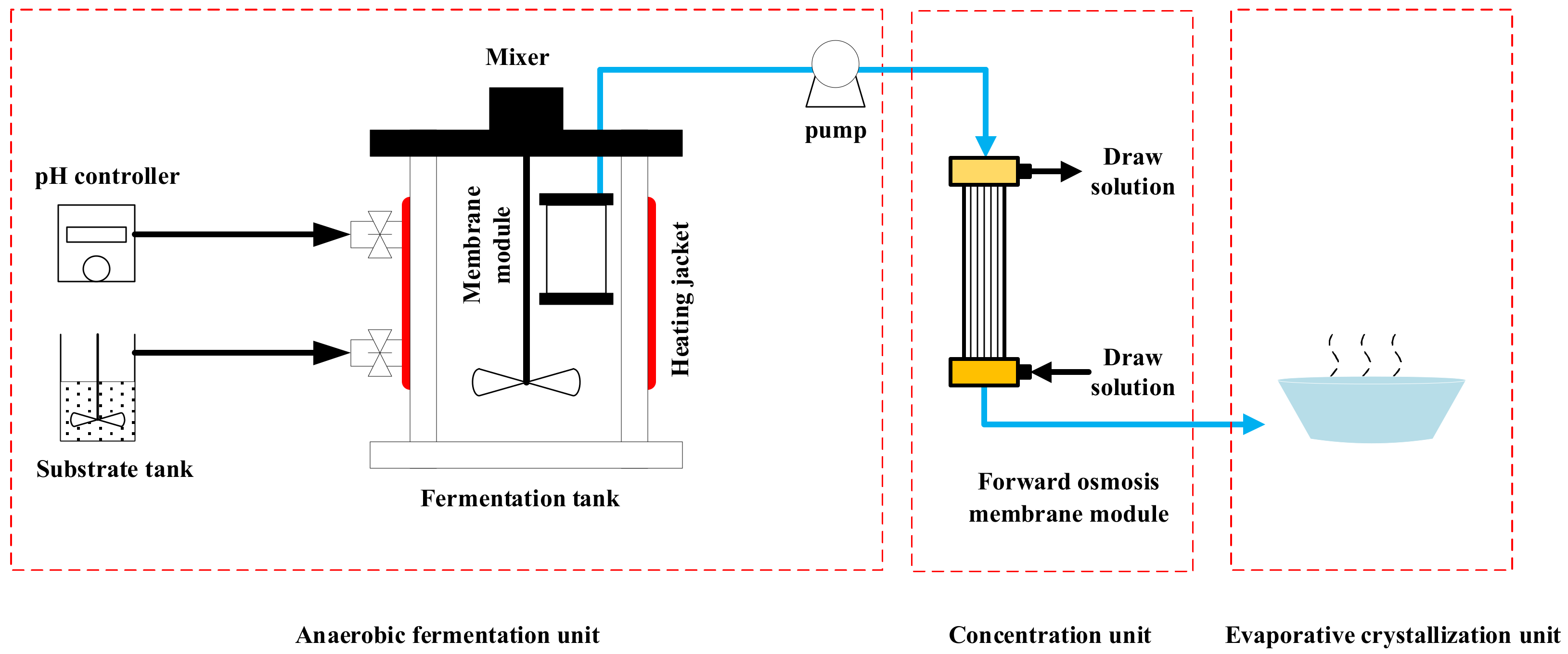 Separations 09 00011 g001