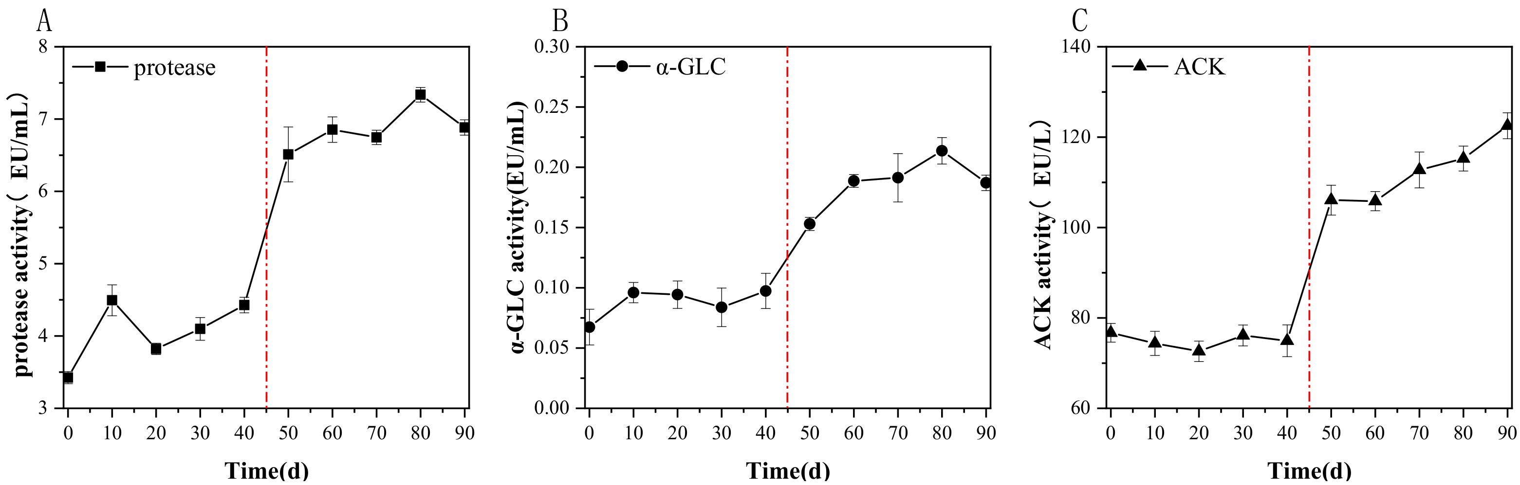 Separations 09 00011 g004