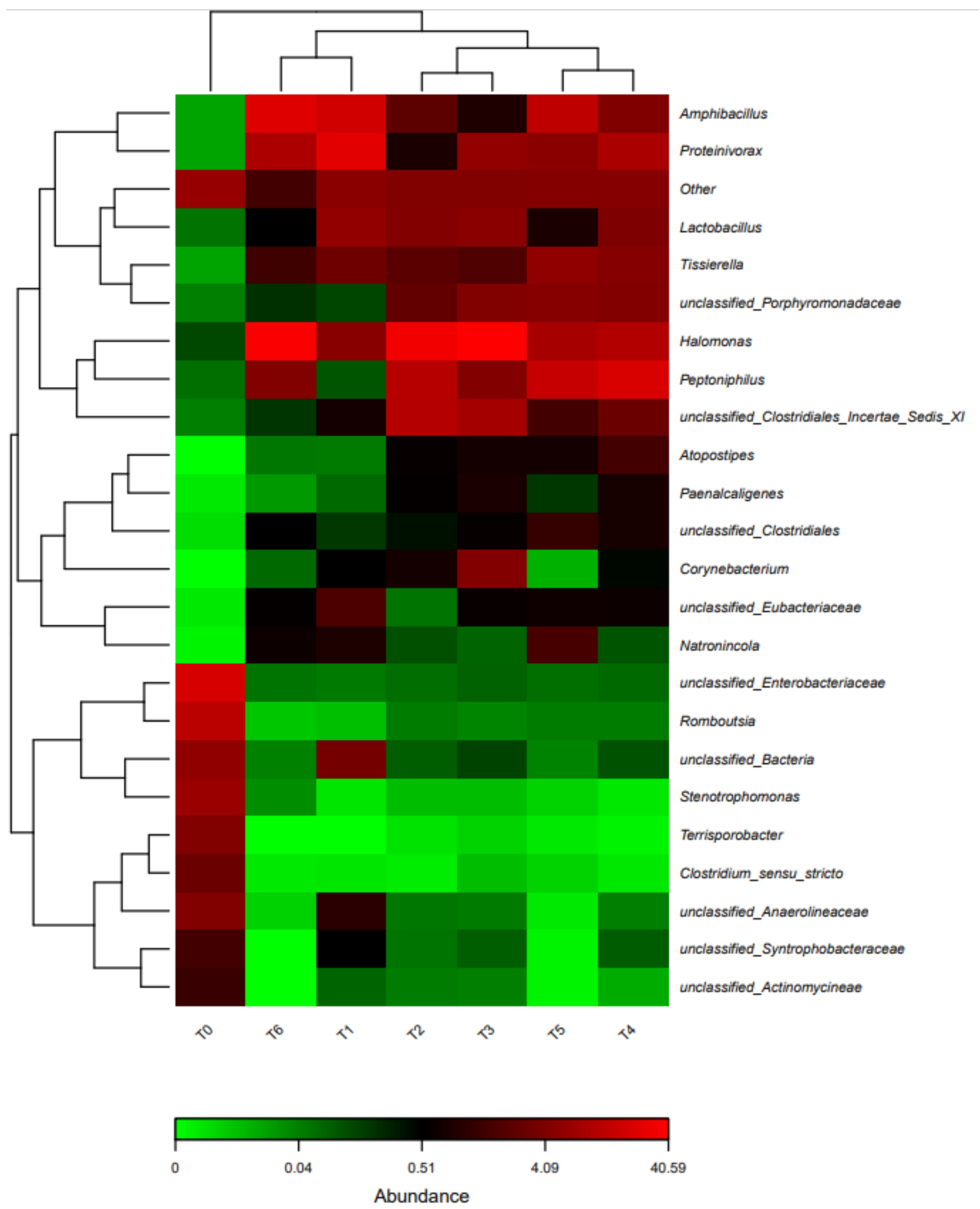Separations 09 00011 g005