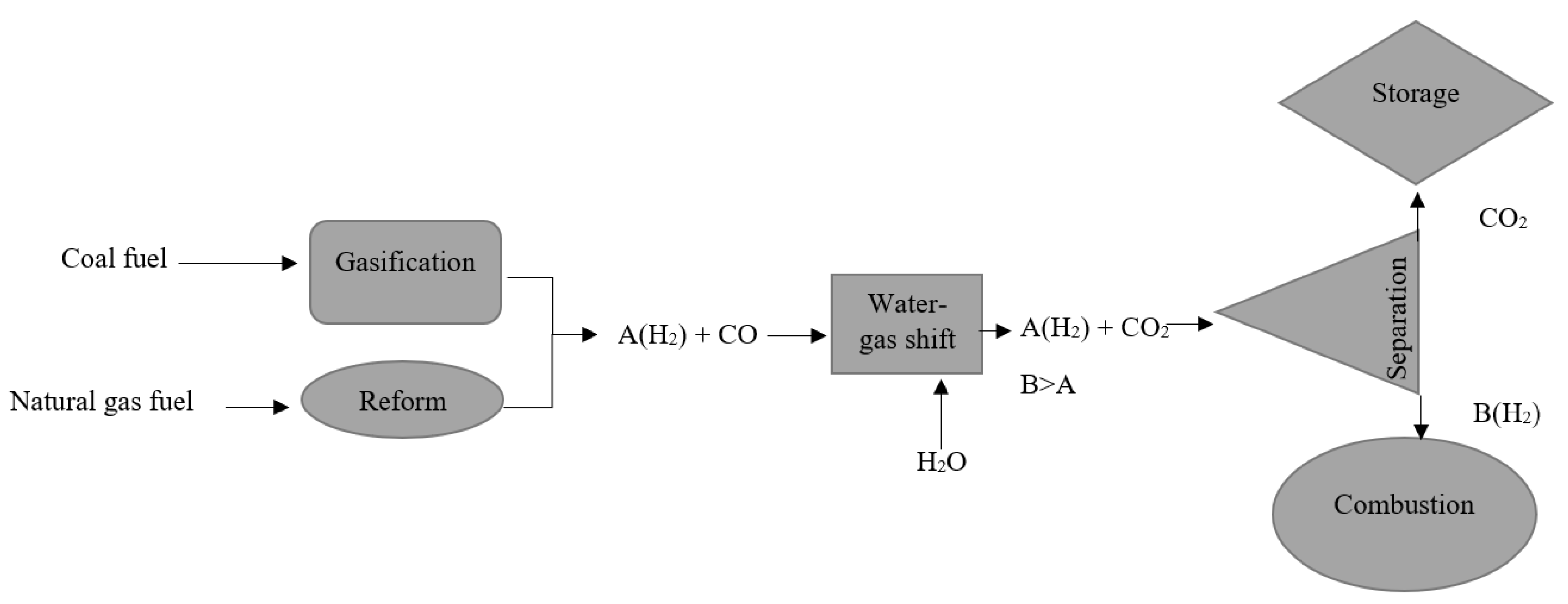 Separations 09 00014 g004