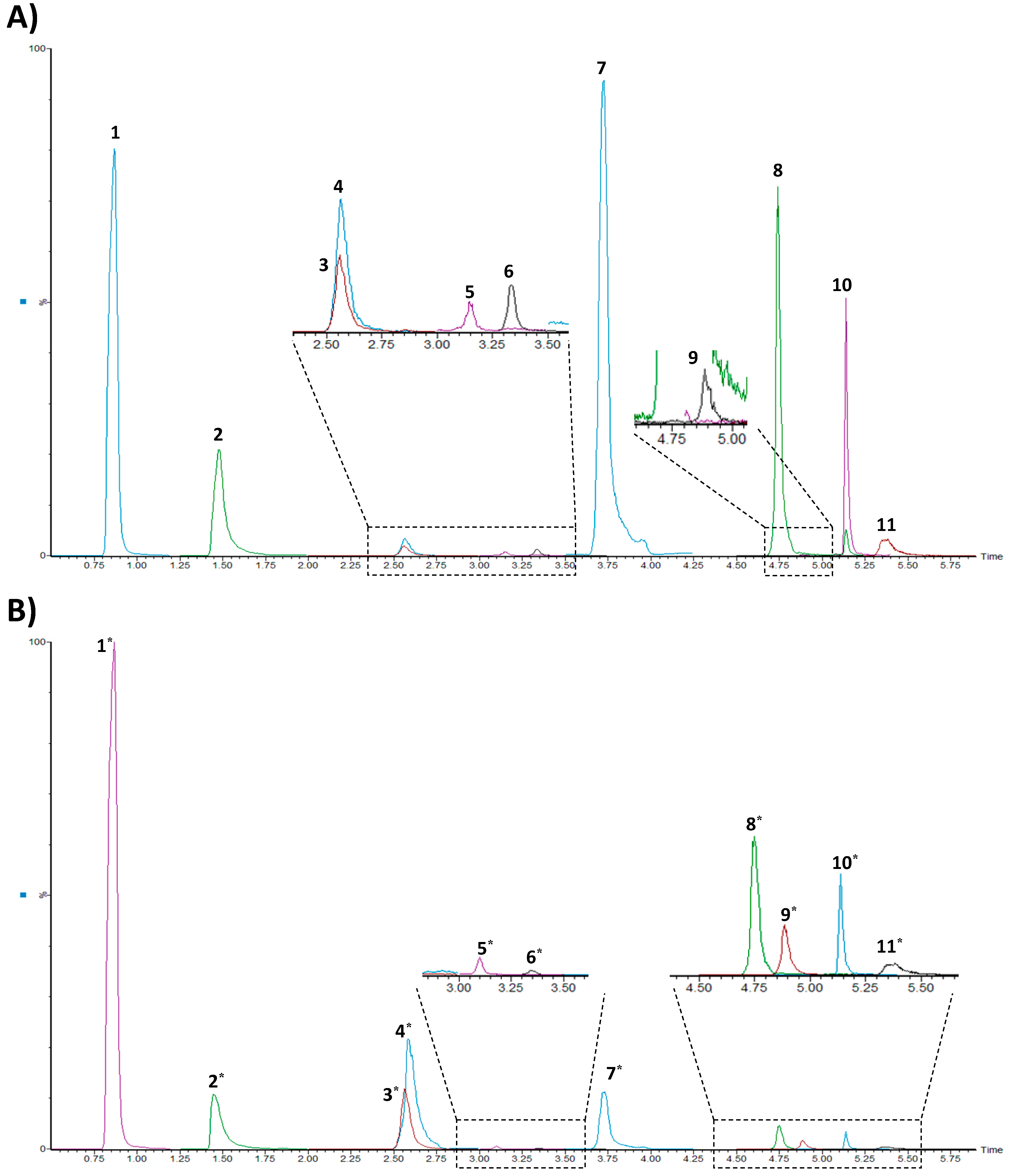 Separations 09 00016 g001