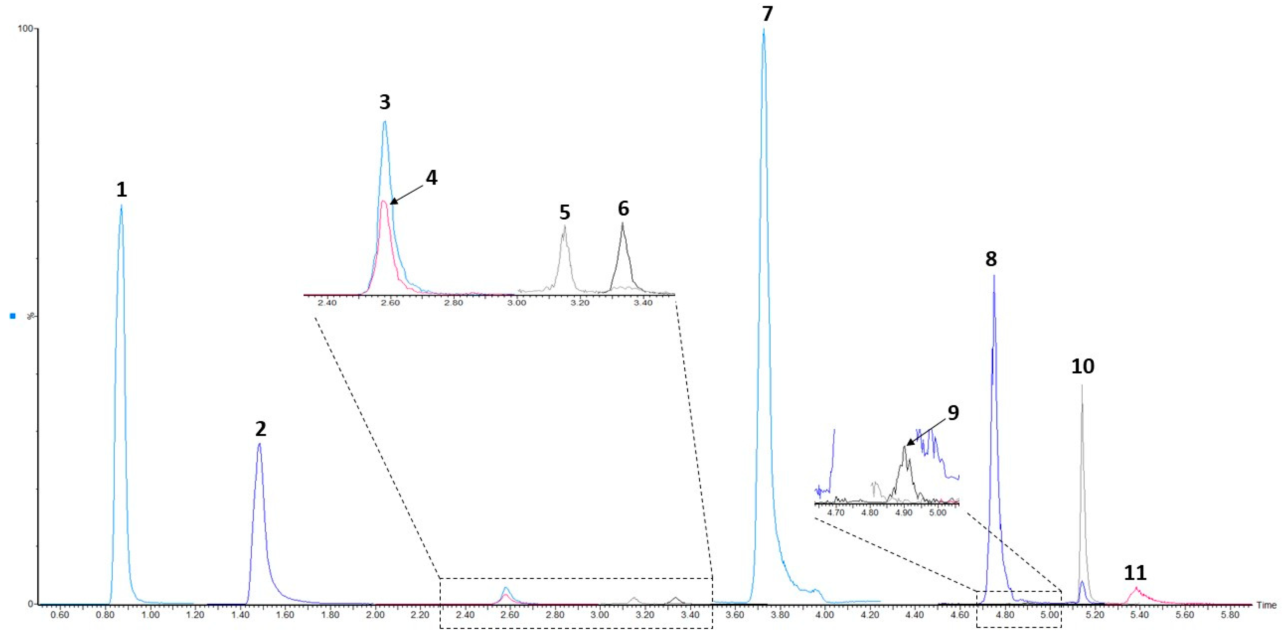 Separations 09 00016 g002