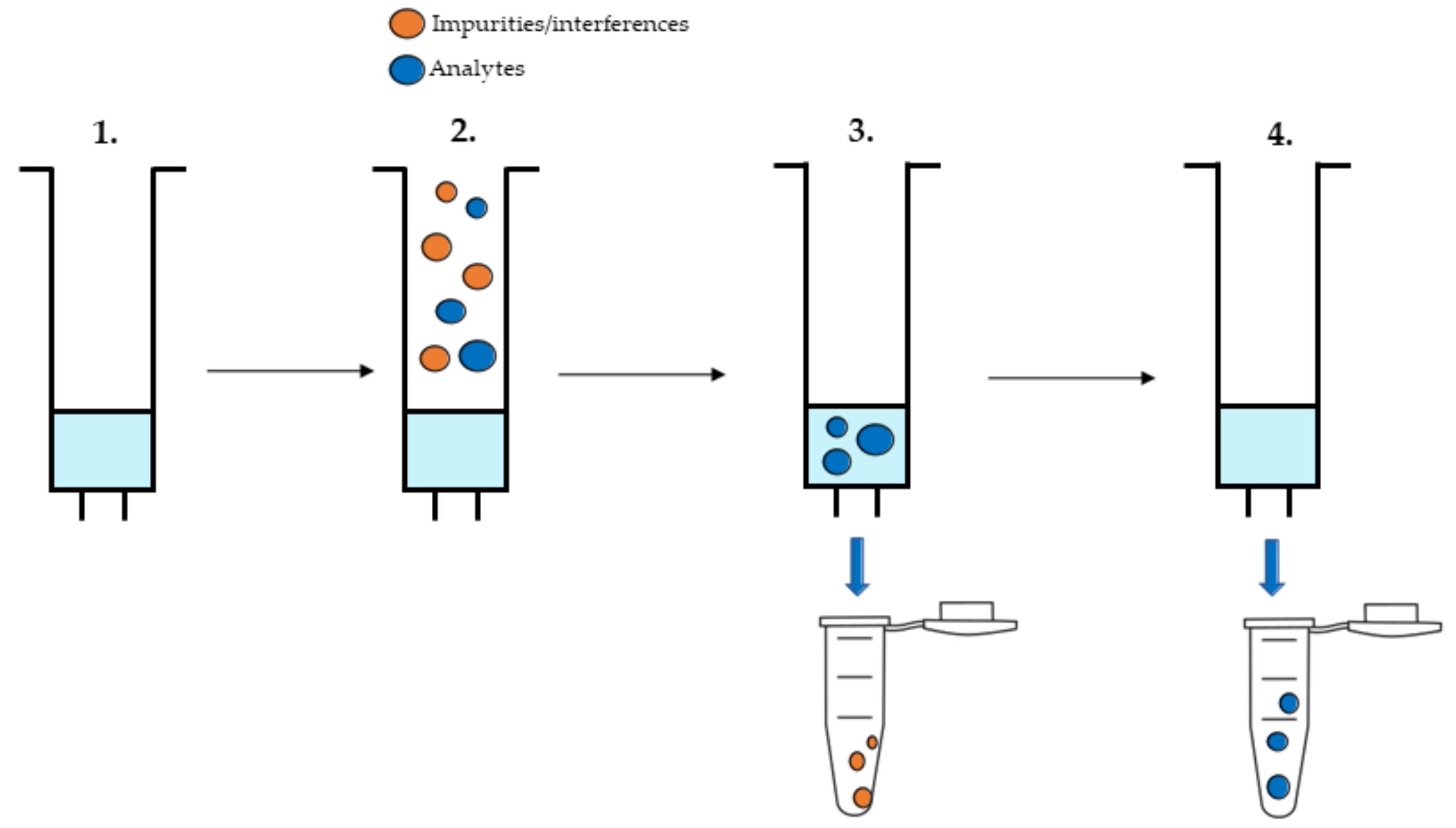 Separations 09 00018 g001