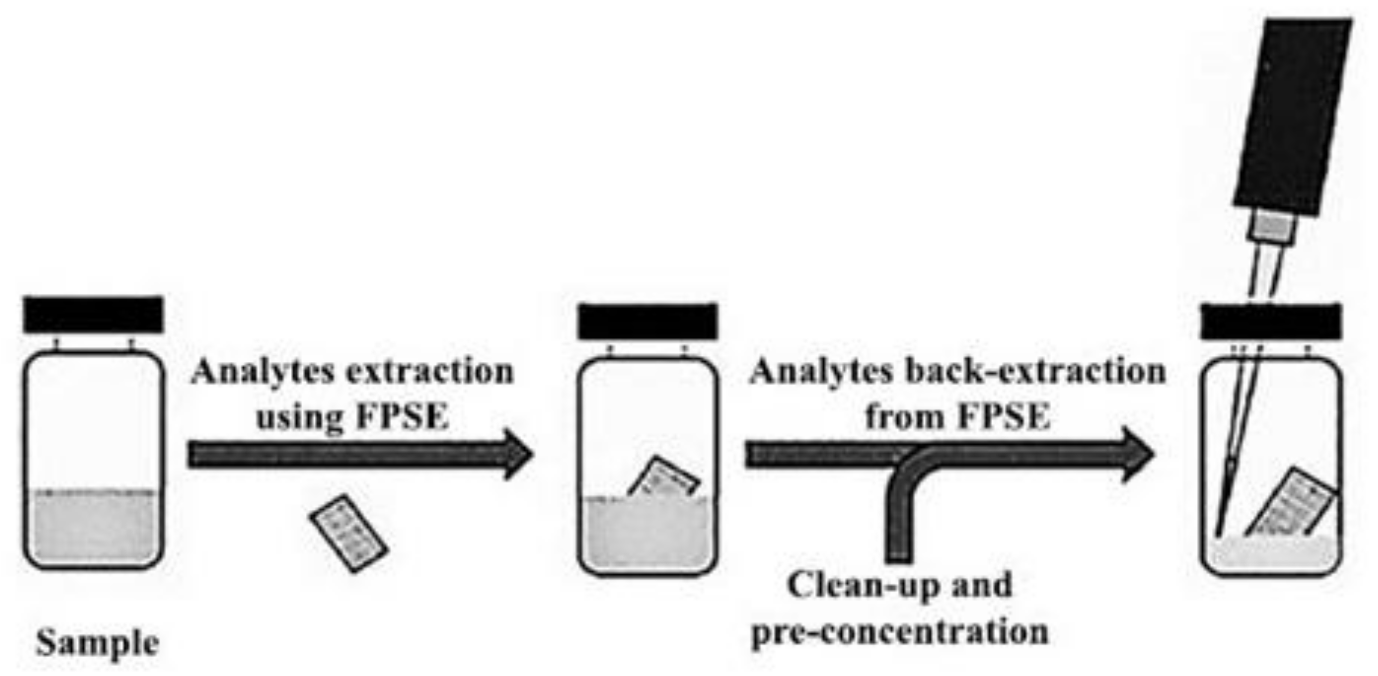 Separations 09 00018 g010