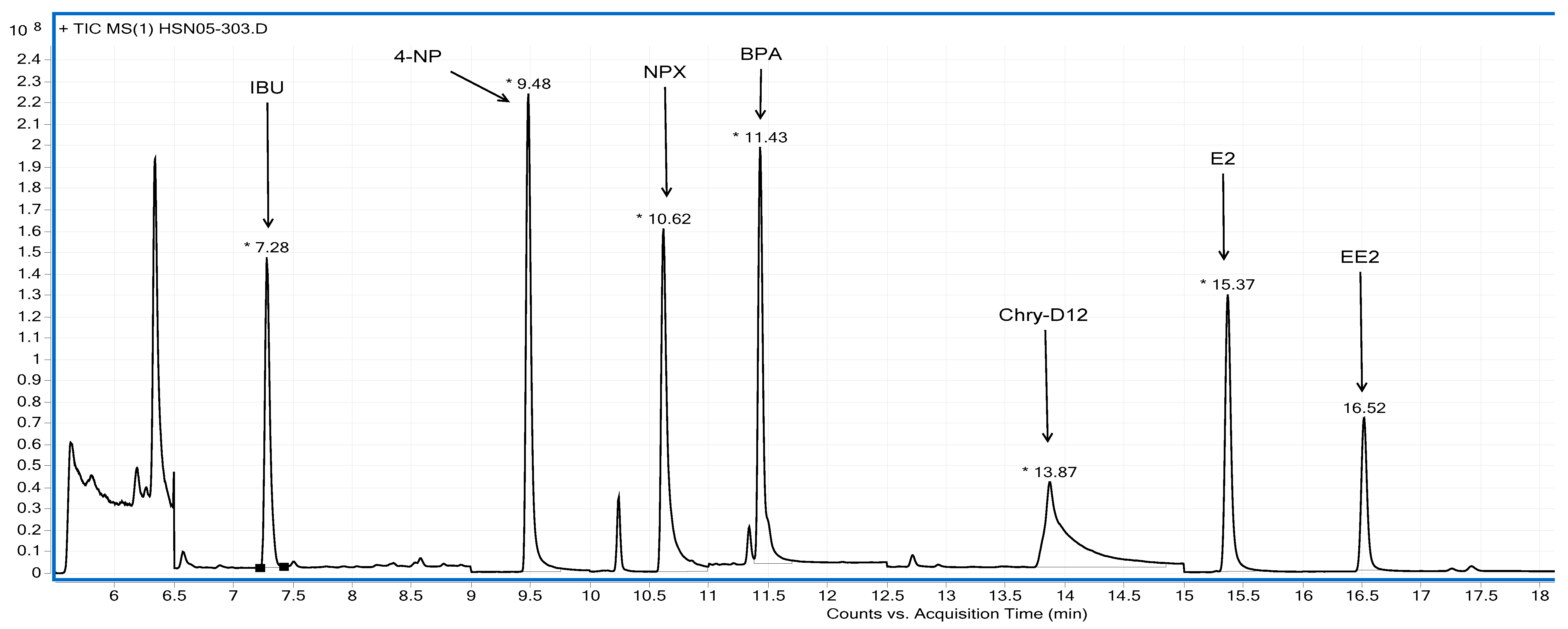 Separations 09 00019 g002